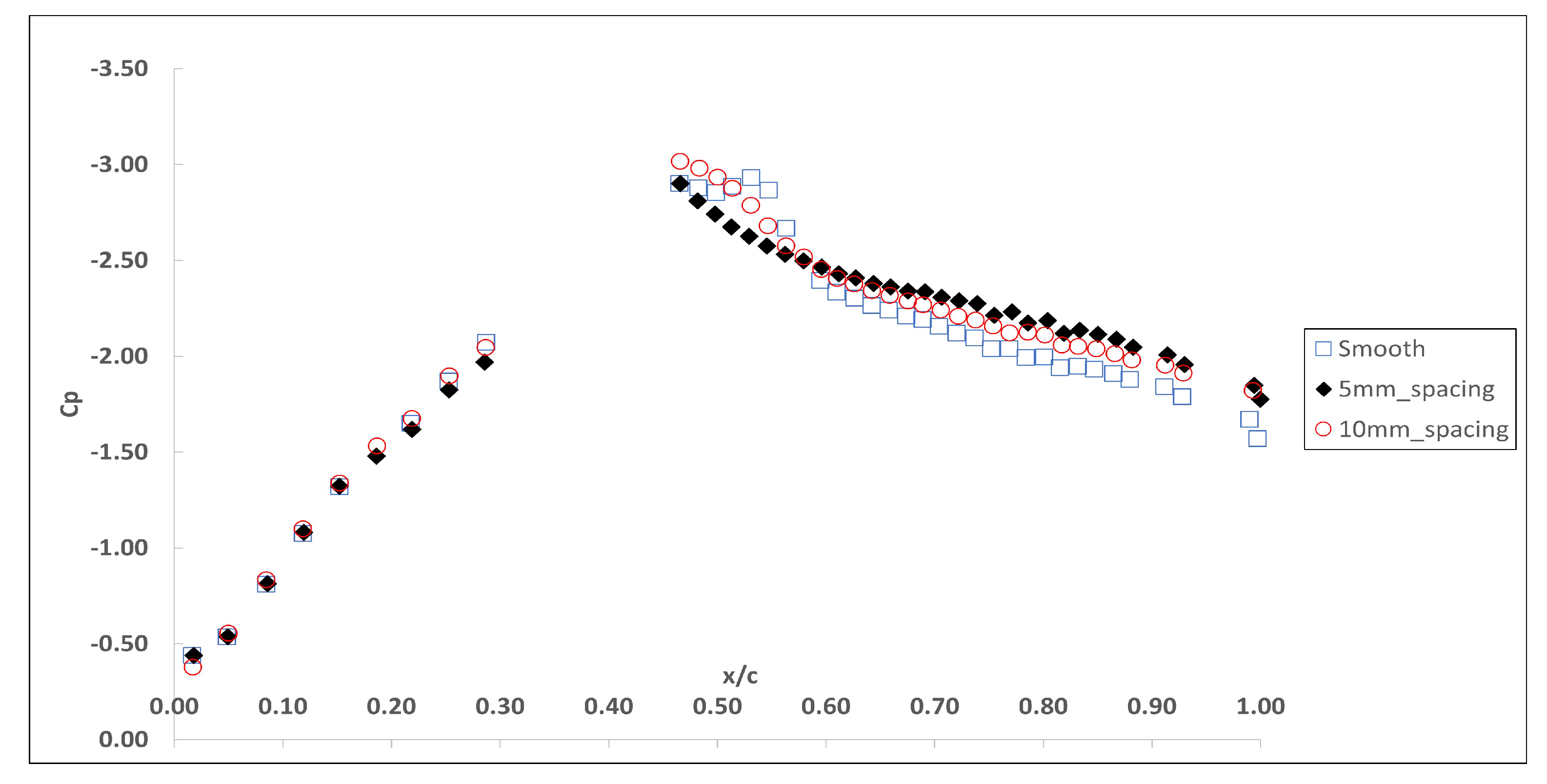 Aerospace 10 00569 g017 Aerospace 10 00569 g017