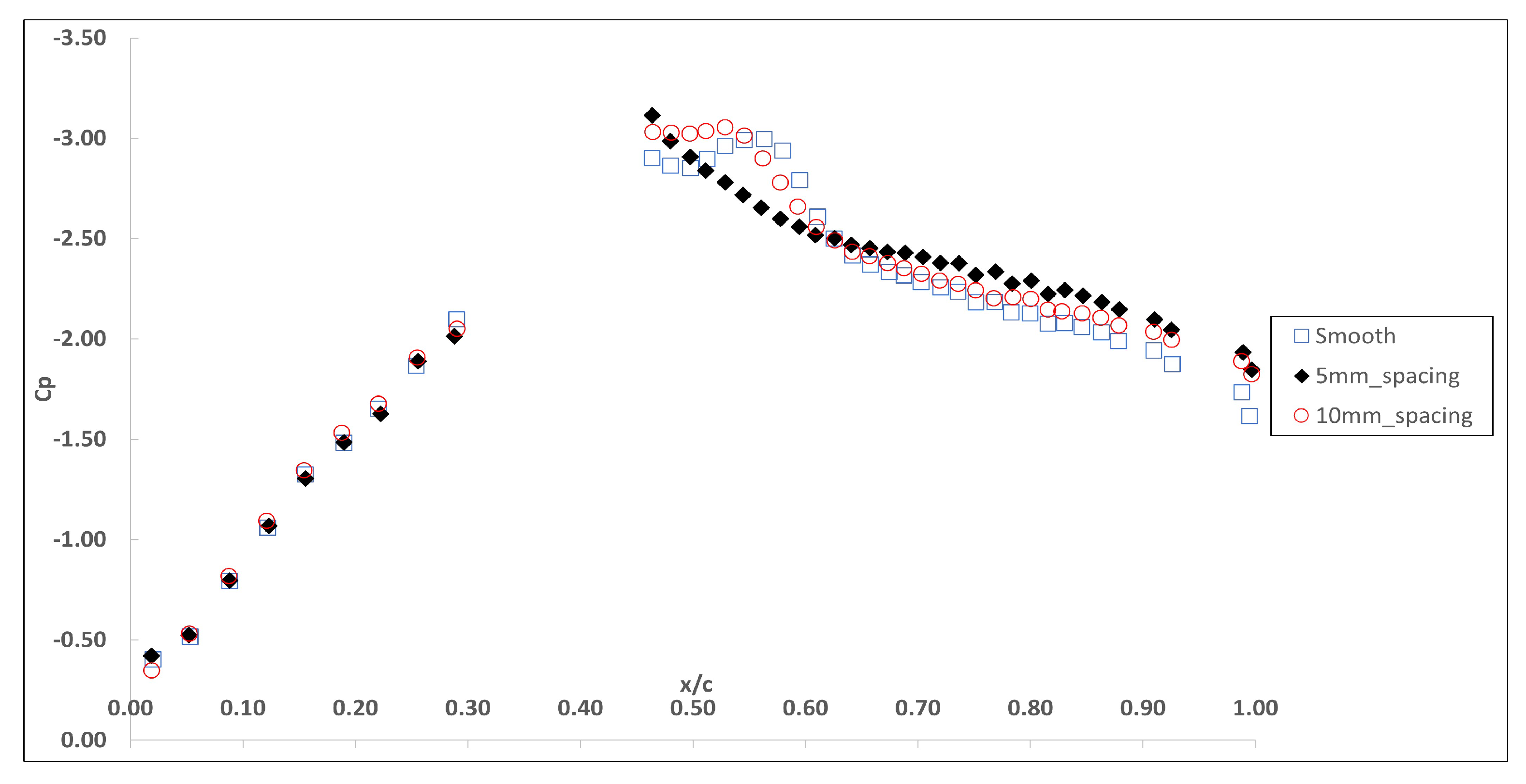Aerospace 10 00569 g018 Aerospace 10 00569 g018