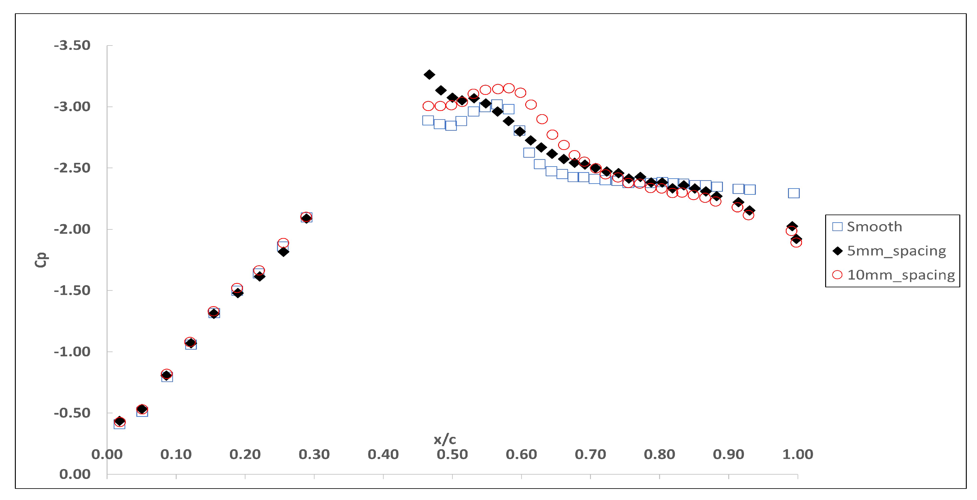 Aerospace 10 00569 g019 Aerospace 10 00569 g019