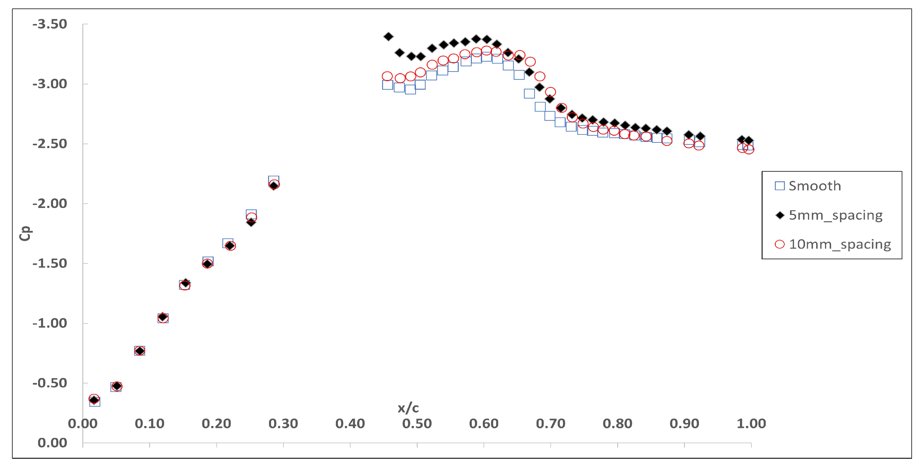 Aerospace 10 00569 g021 Aerospace 10 00569 g021