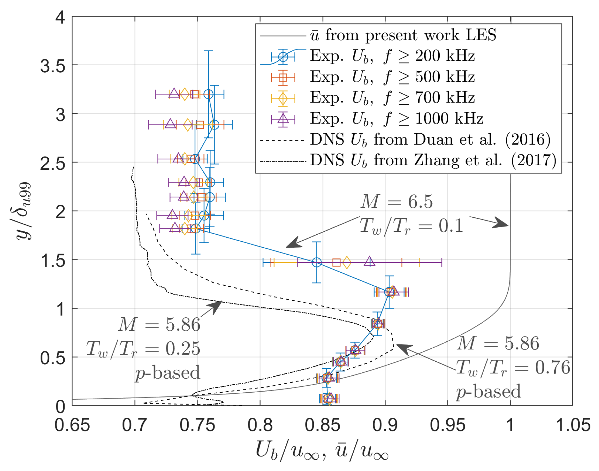 Aerospace 10 00570 g008