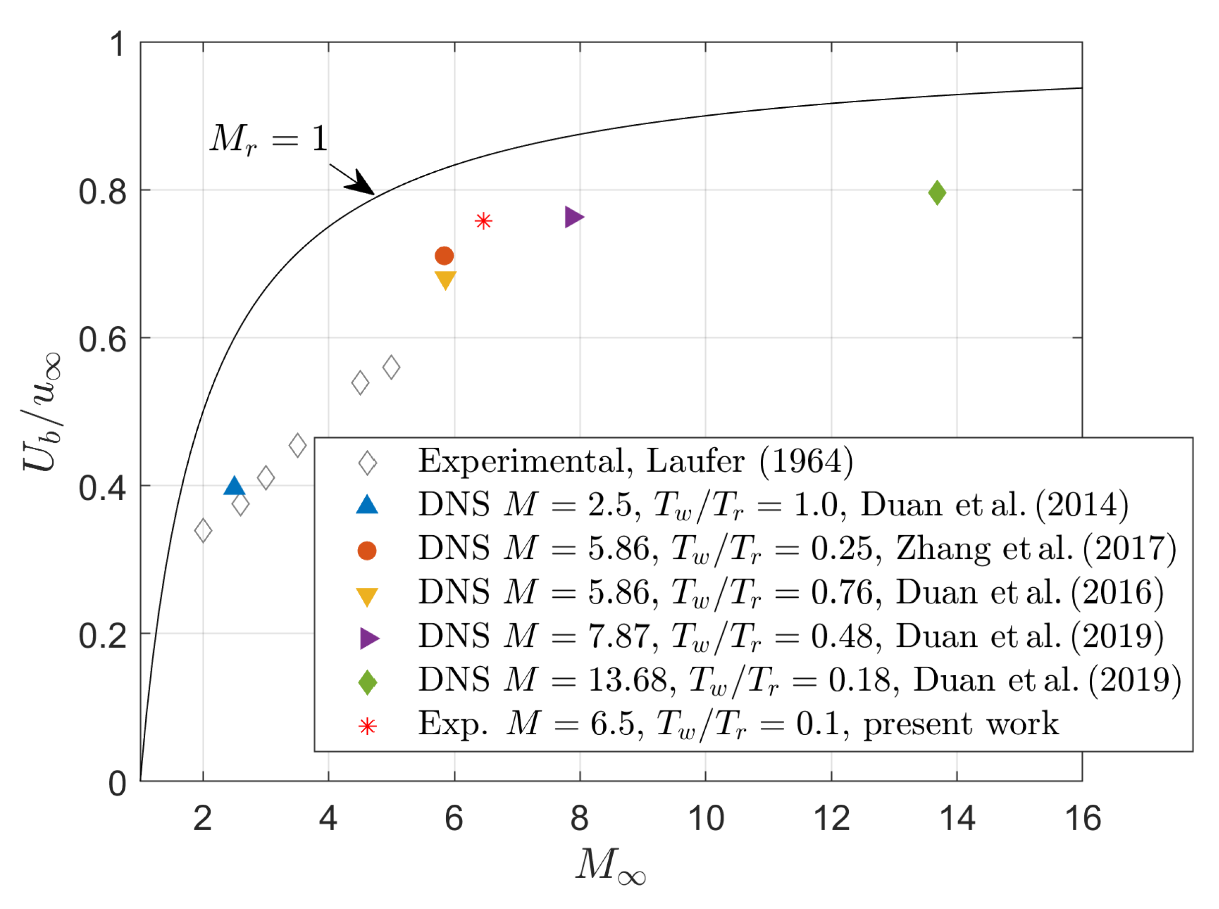 Aerospace 10 00570 g009