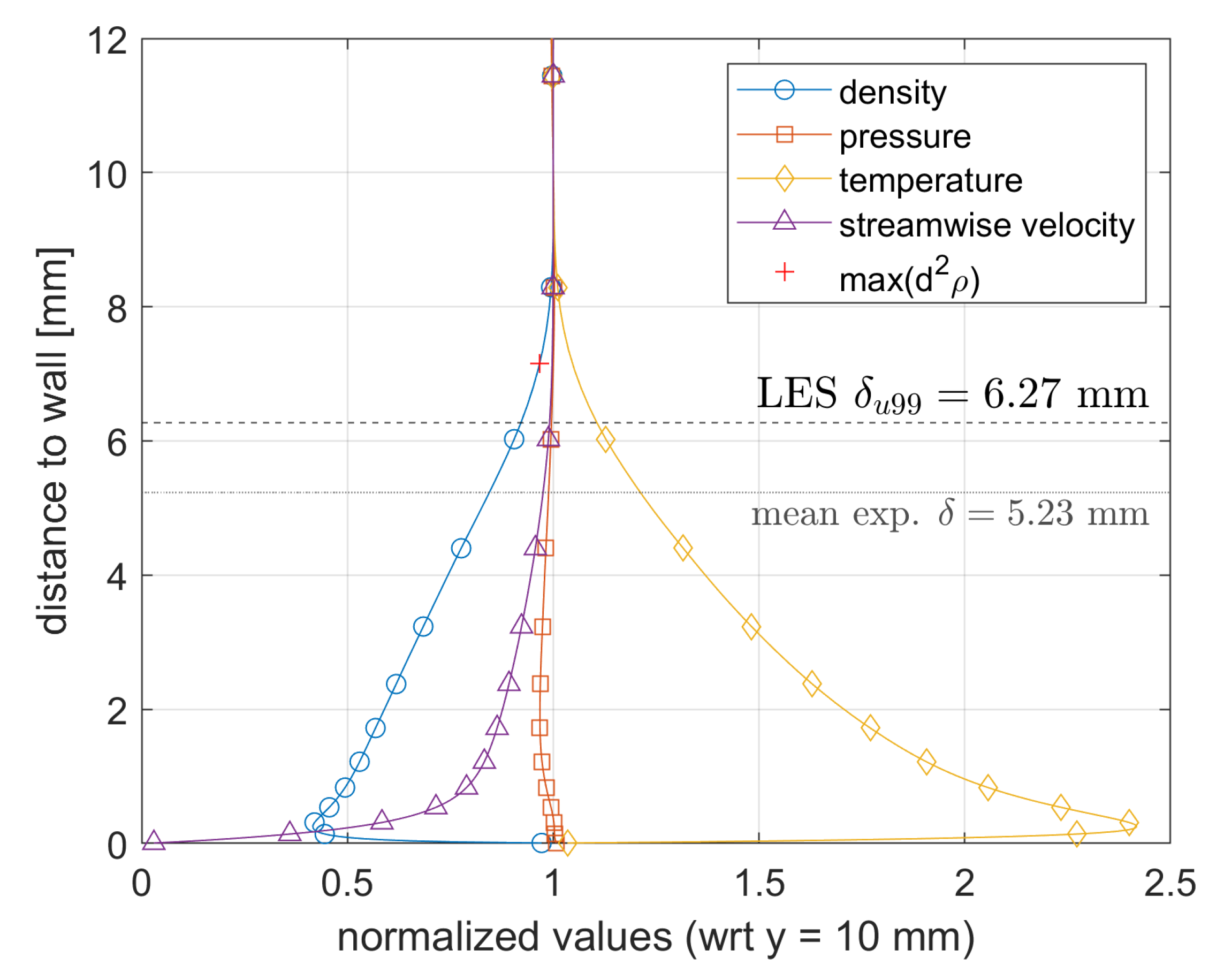 Aerospace 10 00570 g012