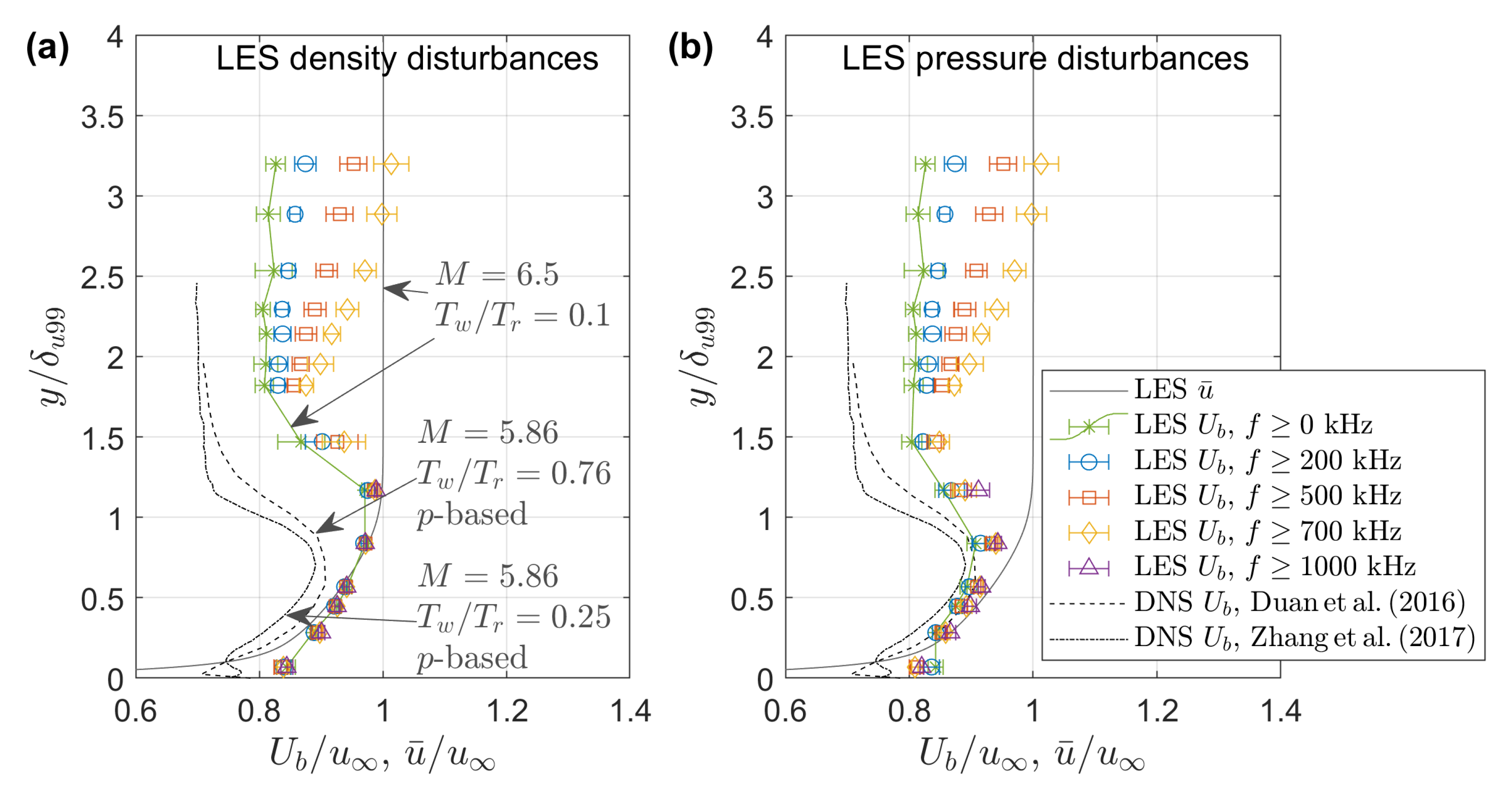 Aerospace 10 00570 g015