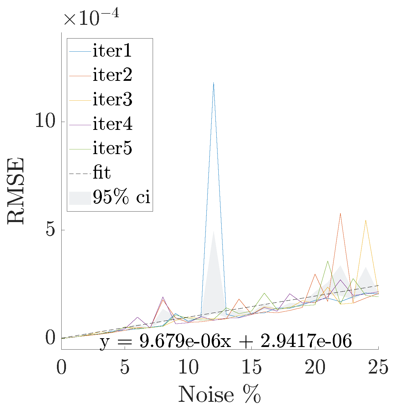 Aerospace 10 00571 g005