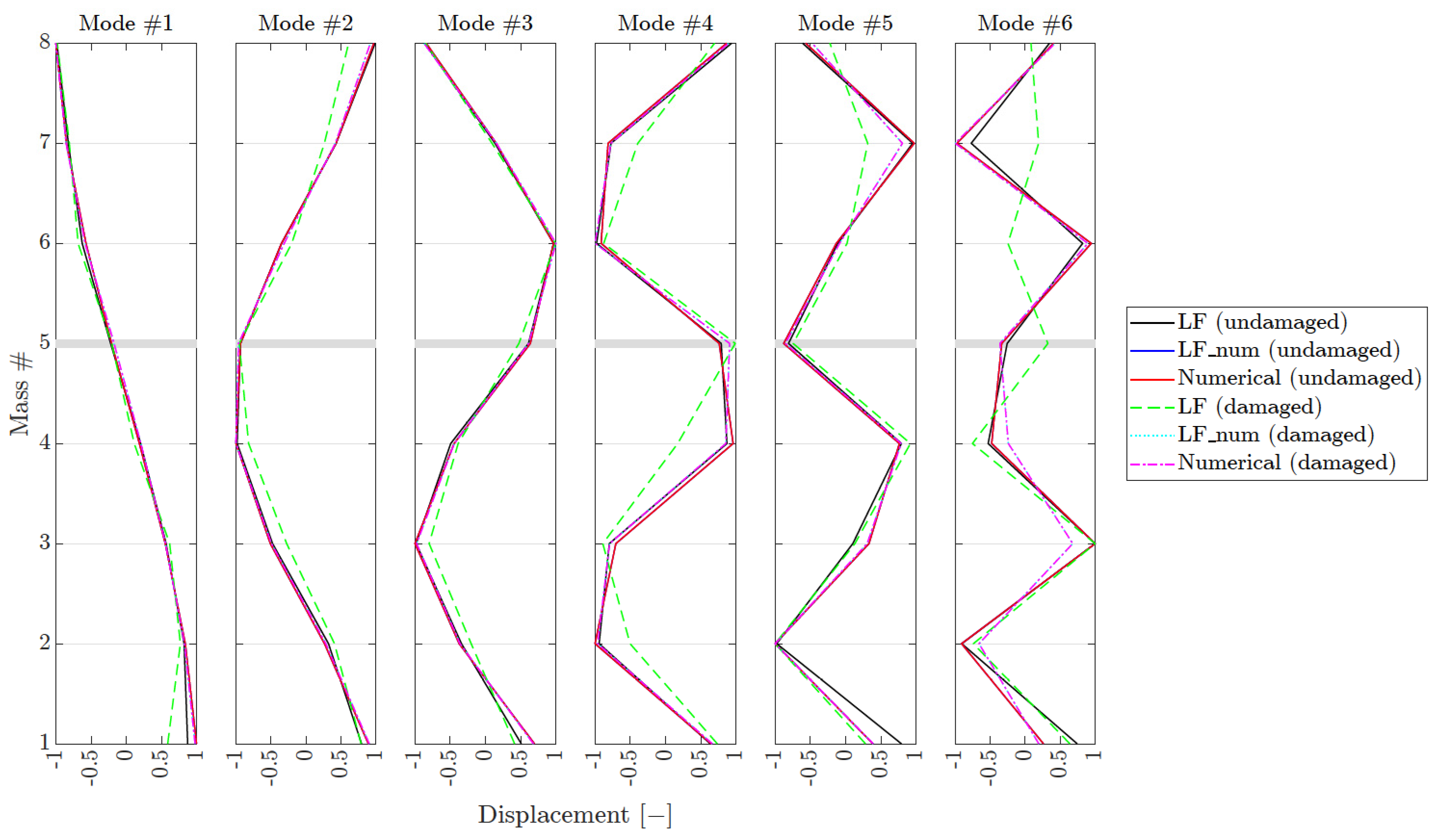 Aerospace 10 00571 g013