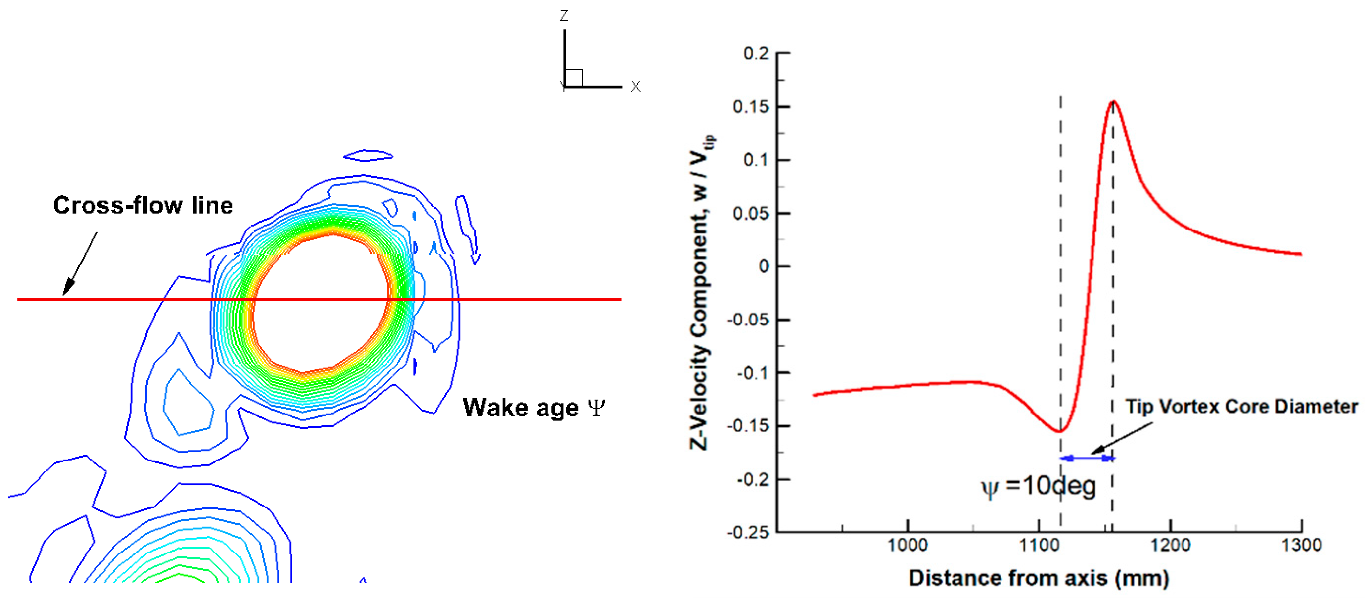 Aerospace 10 00575 g007 Aerospace 10 00575 g007