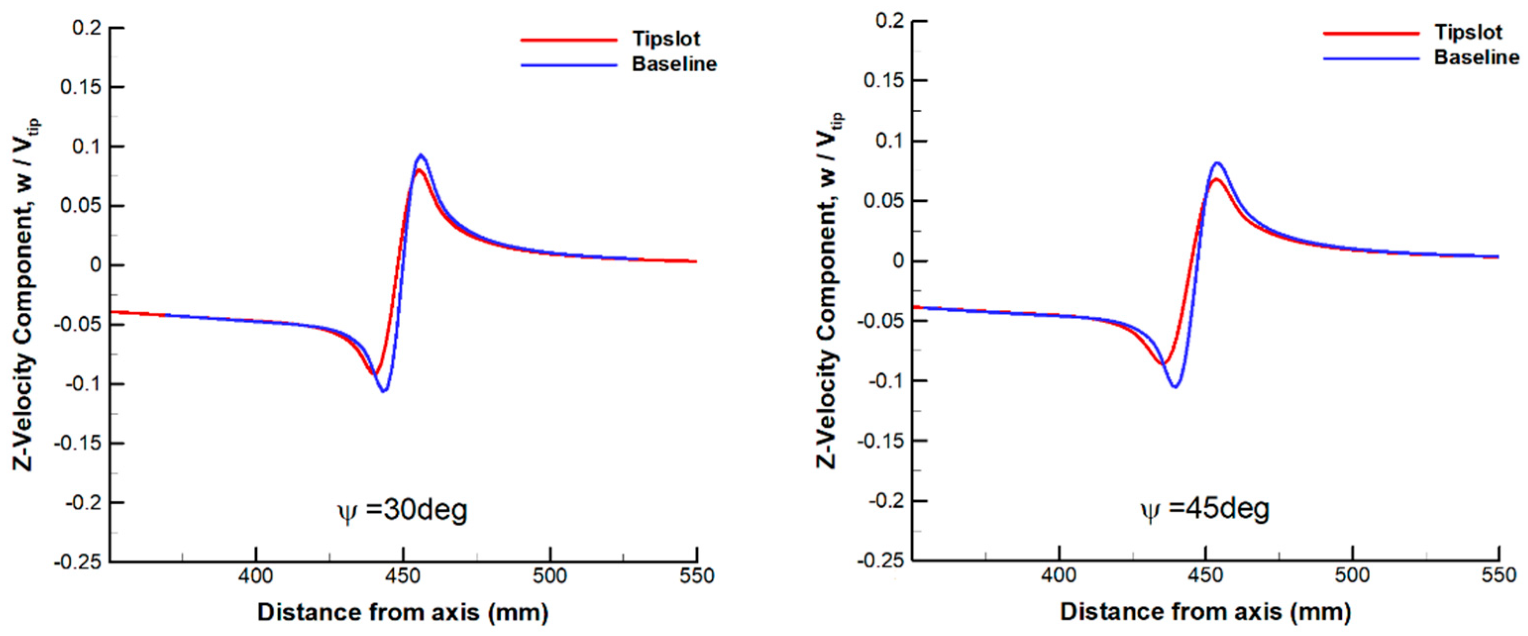 Aerospace 10 00575 g008a Aerospace 10 00575 g008a