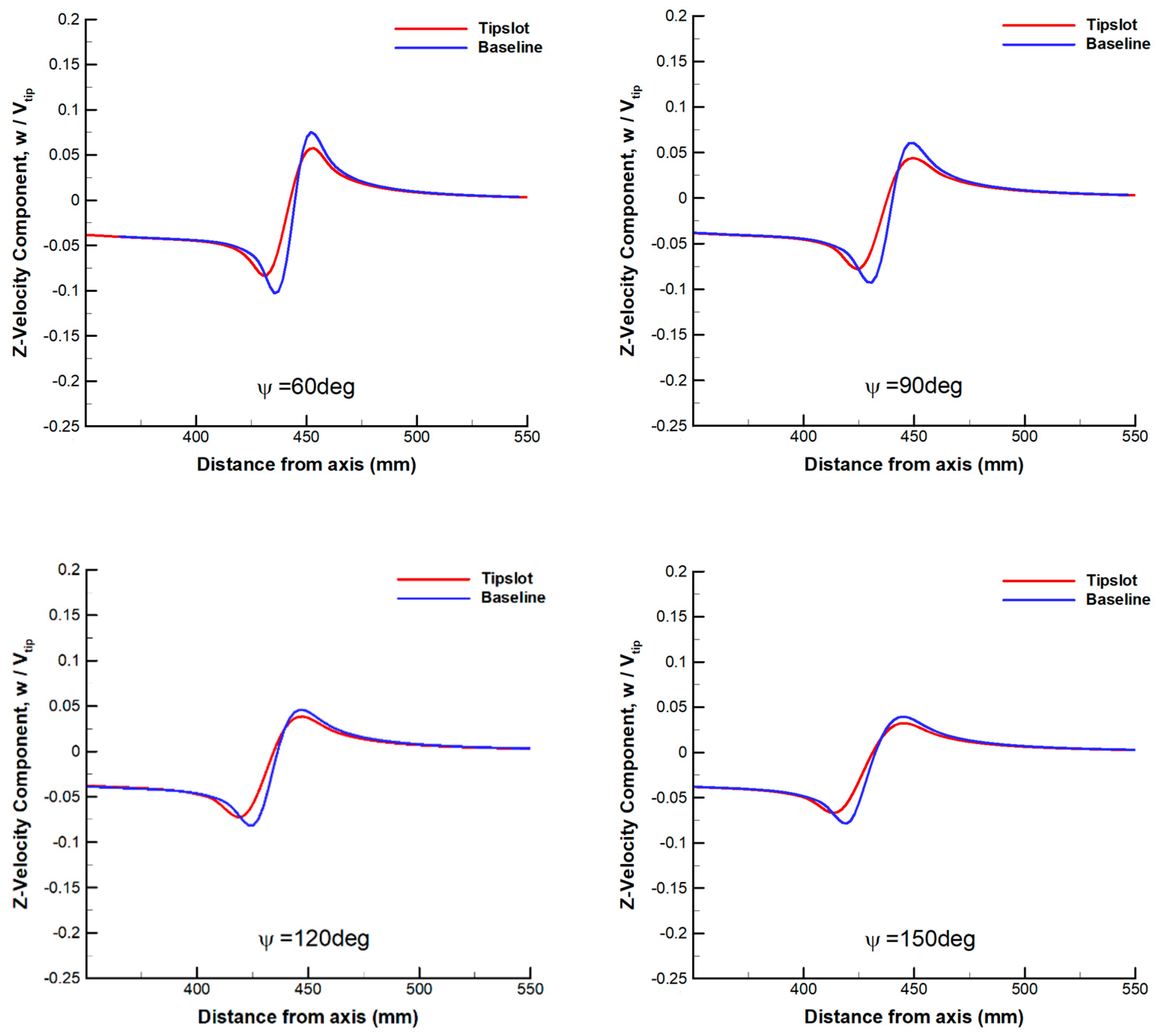 Aerospace 10 00575 g008b Aerospace 10 00575 g008b