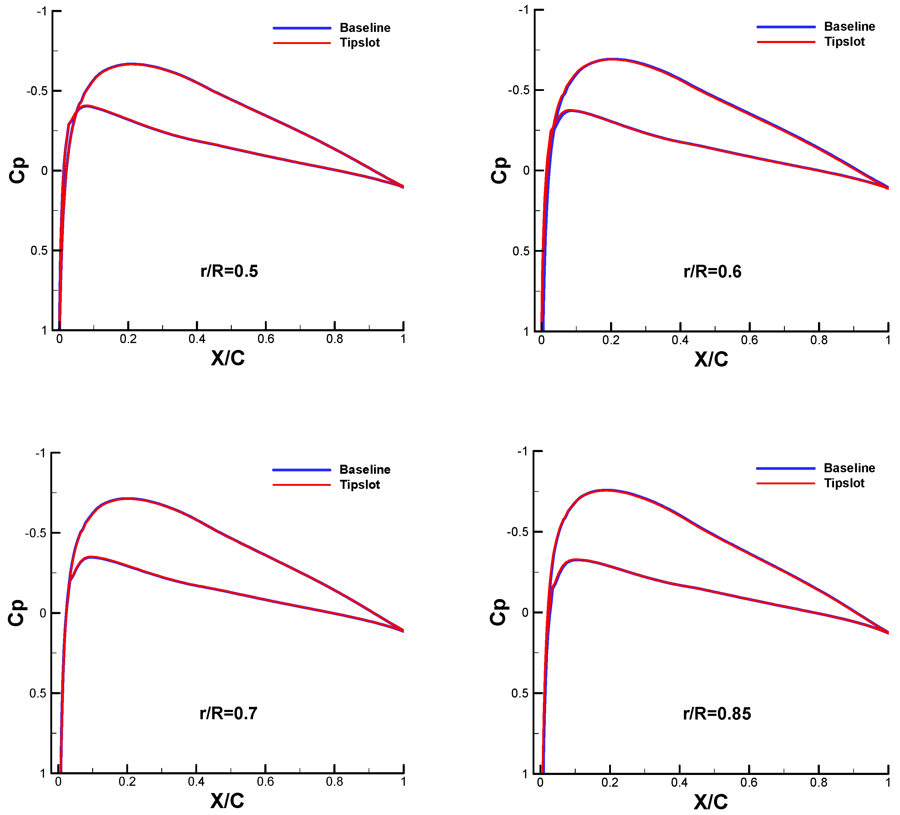 Aerospace 10 00575 g010 Aerospace 10 00575 g010