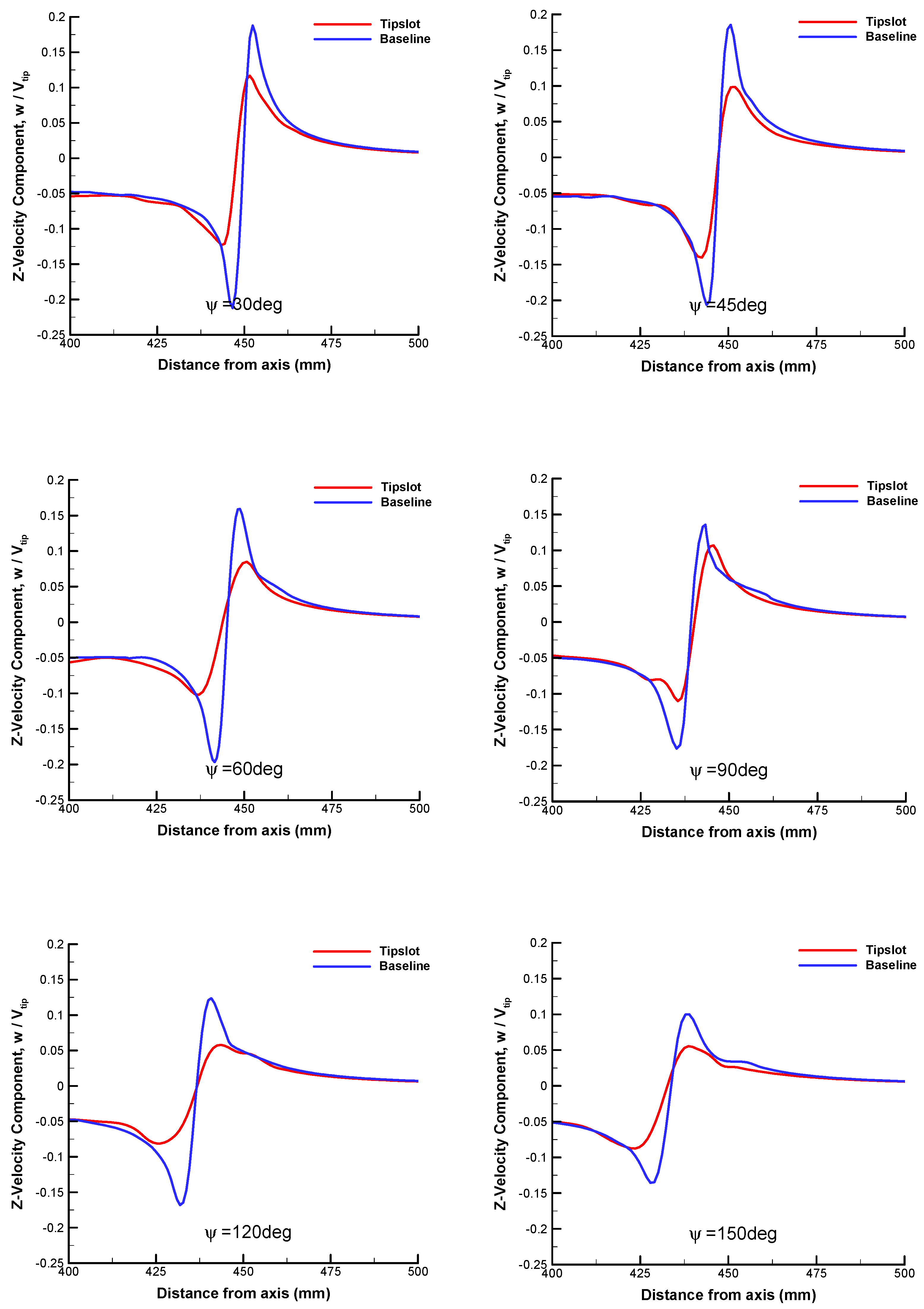 Aerospace 10 00575 g019 Aerospace 10 00575 g019