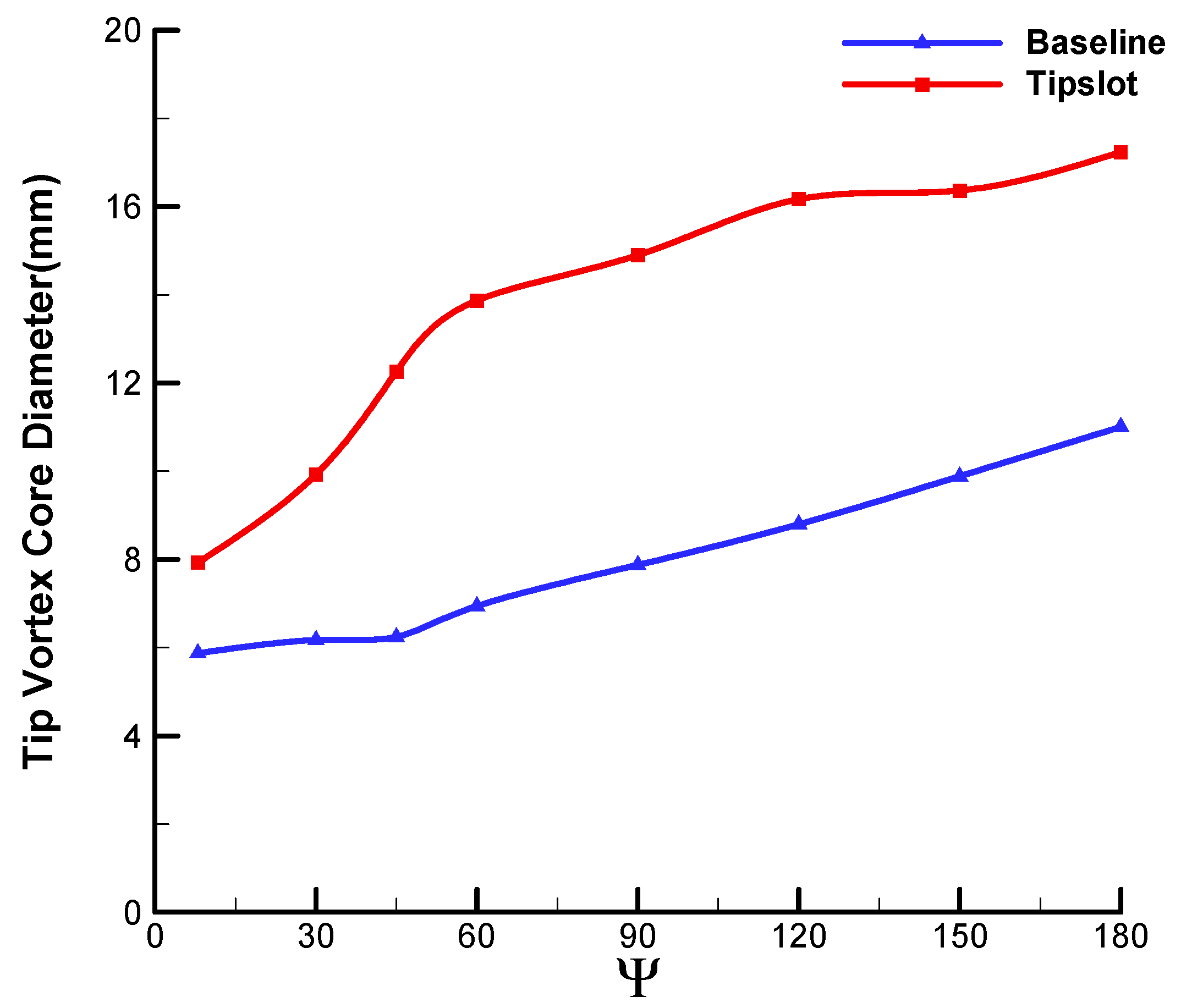 Aerospace 10 00575 g020 Aerospace 10 00575 g020