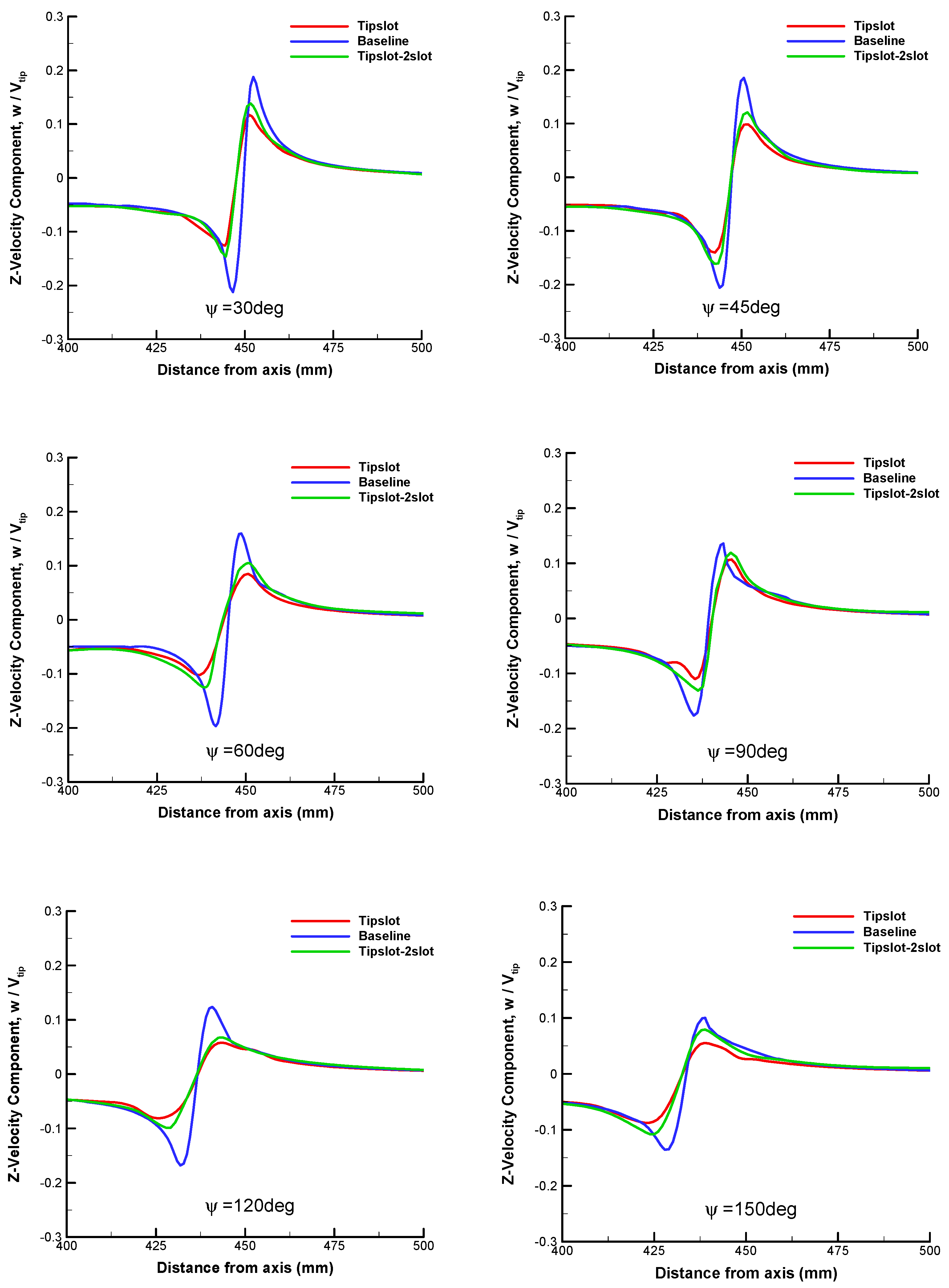 Aerospace 10 00575 g022 Aerospace 10 00575 g022