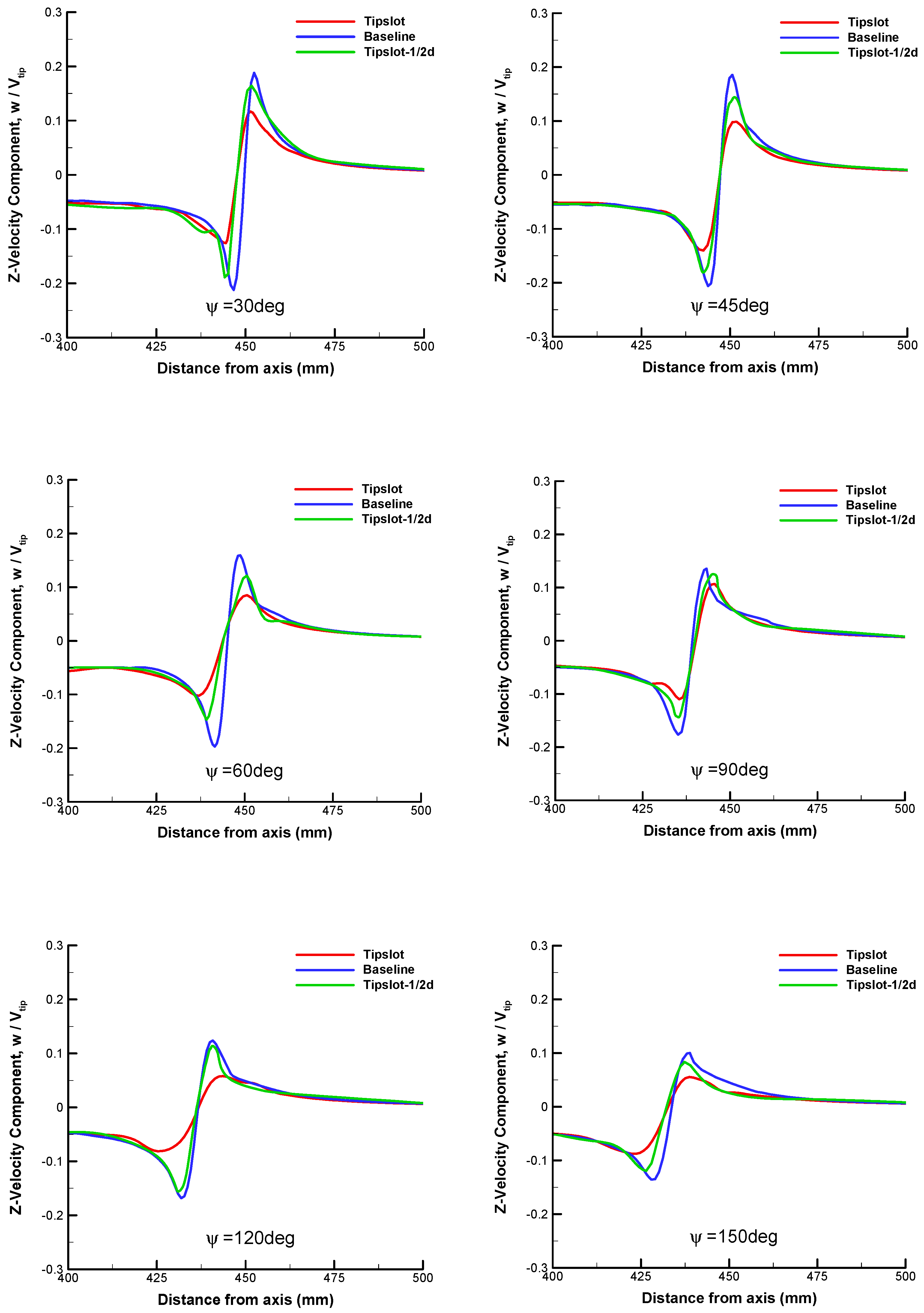 Aerospace 10 00575 g025 Aerospace 10 00575 g025