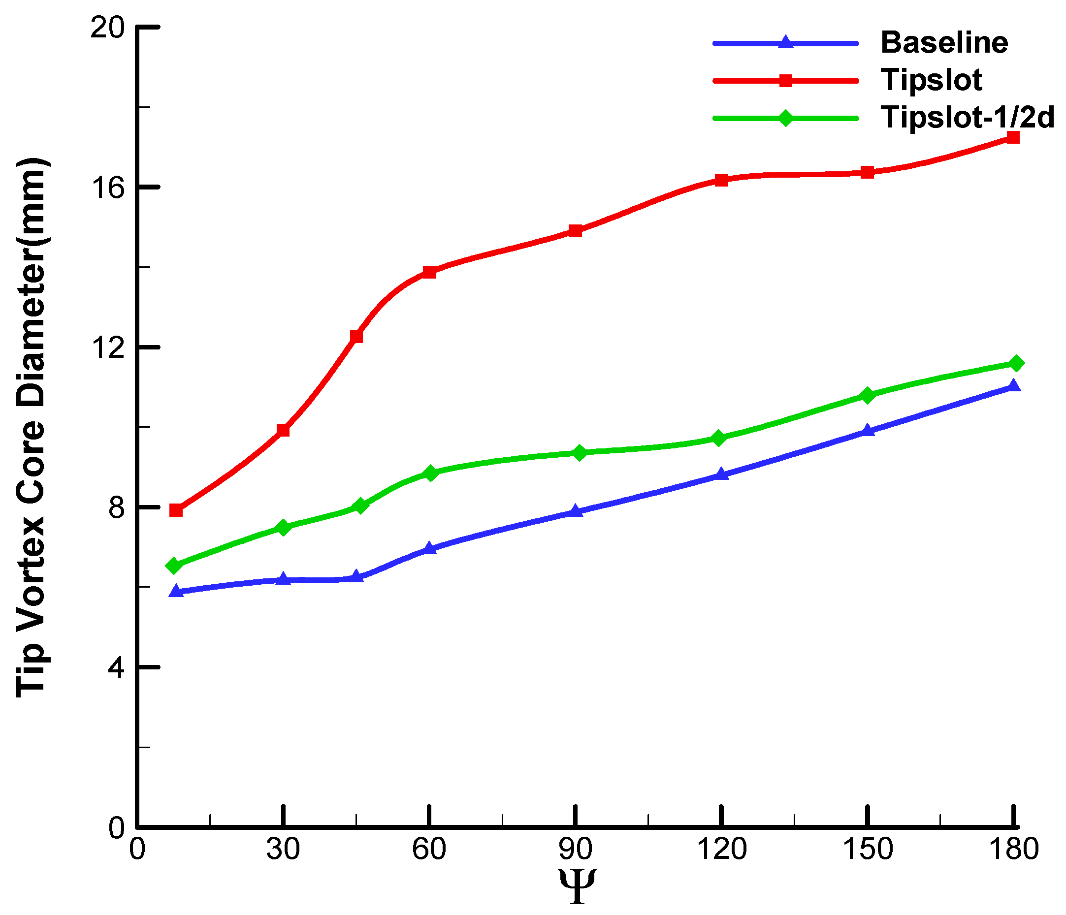 Aerospace 10 00575 g026 Aerospace 10 00575 g026