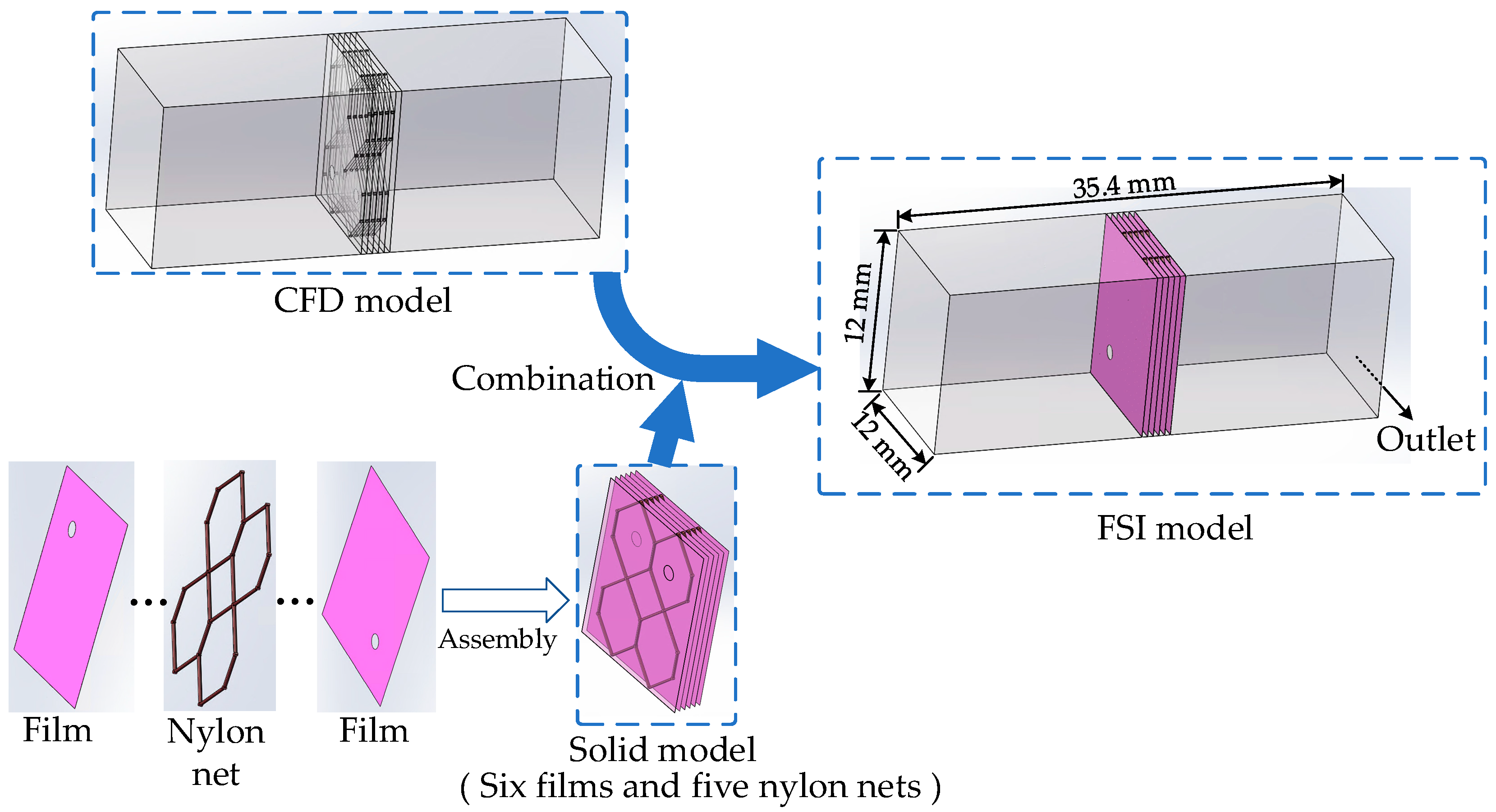 Aerospace 10 00577 g002 Aerospace 10 00577 g002