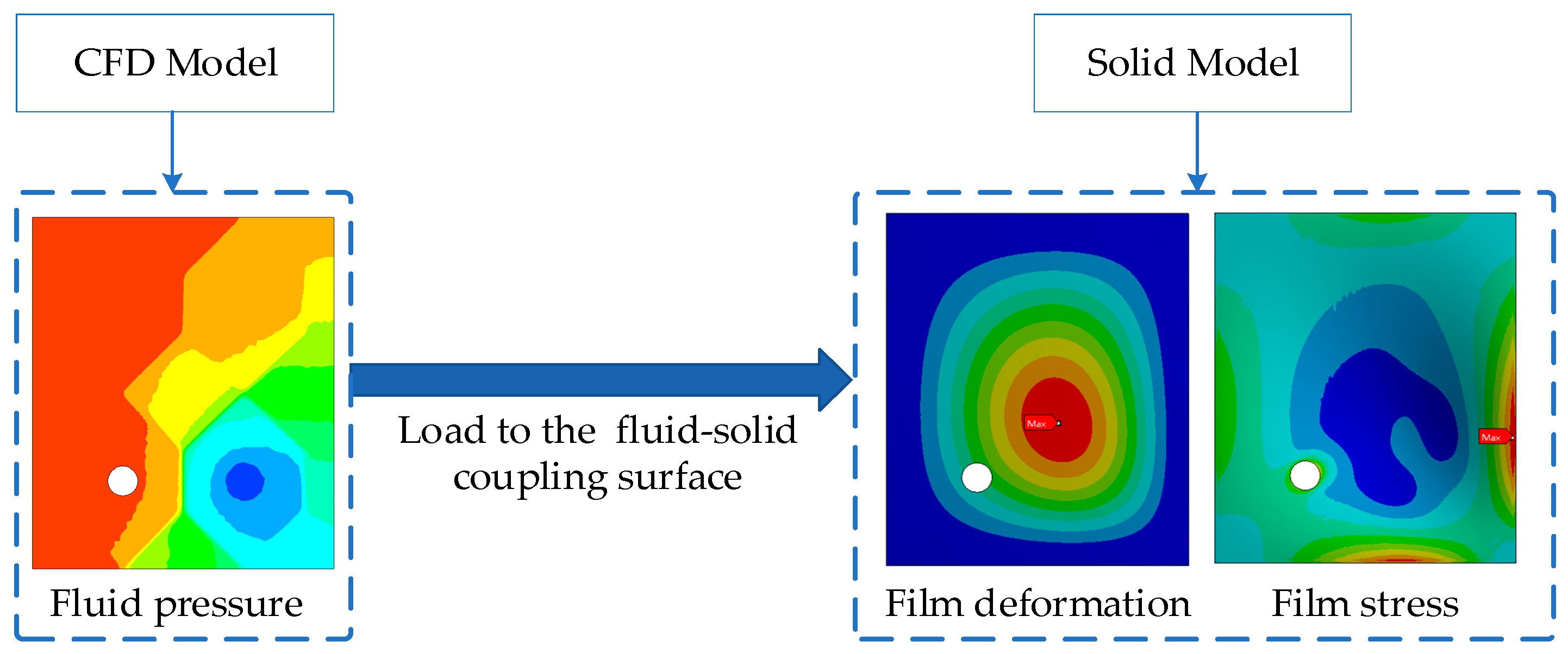 Aerospace 10 00577 g003 Aerospace 10 00577 g003