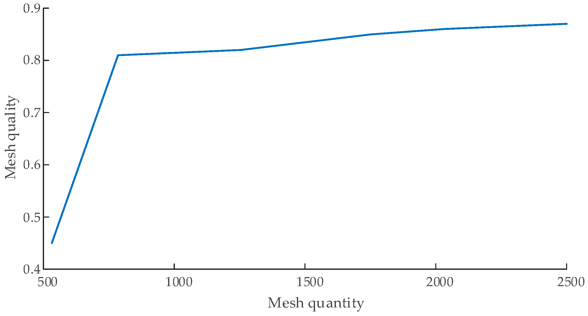 Aerospace 10 00577 g005 Aerospace 10 00577 g005