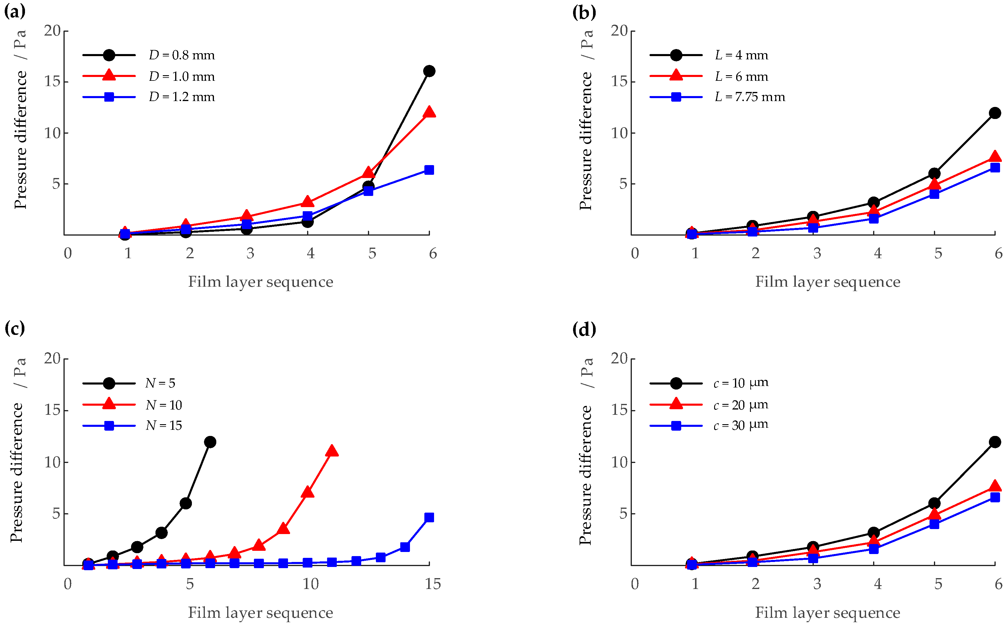 Aerospace 10 00577 g011 Aerospace 10 00577 g011