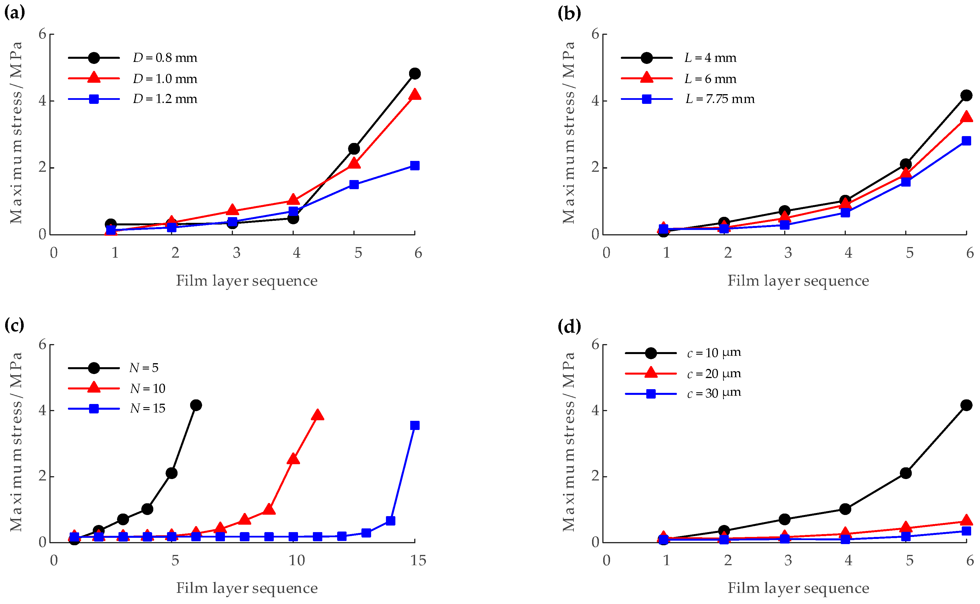 Aerospace 10 00577 g016 Aerospace 10 00577 g016