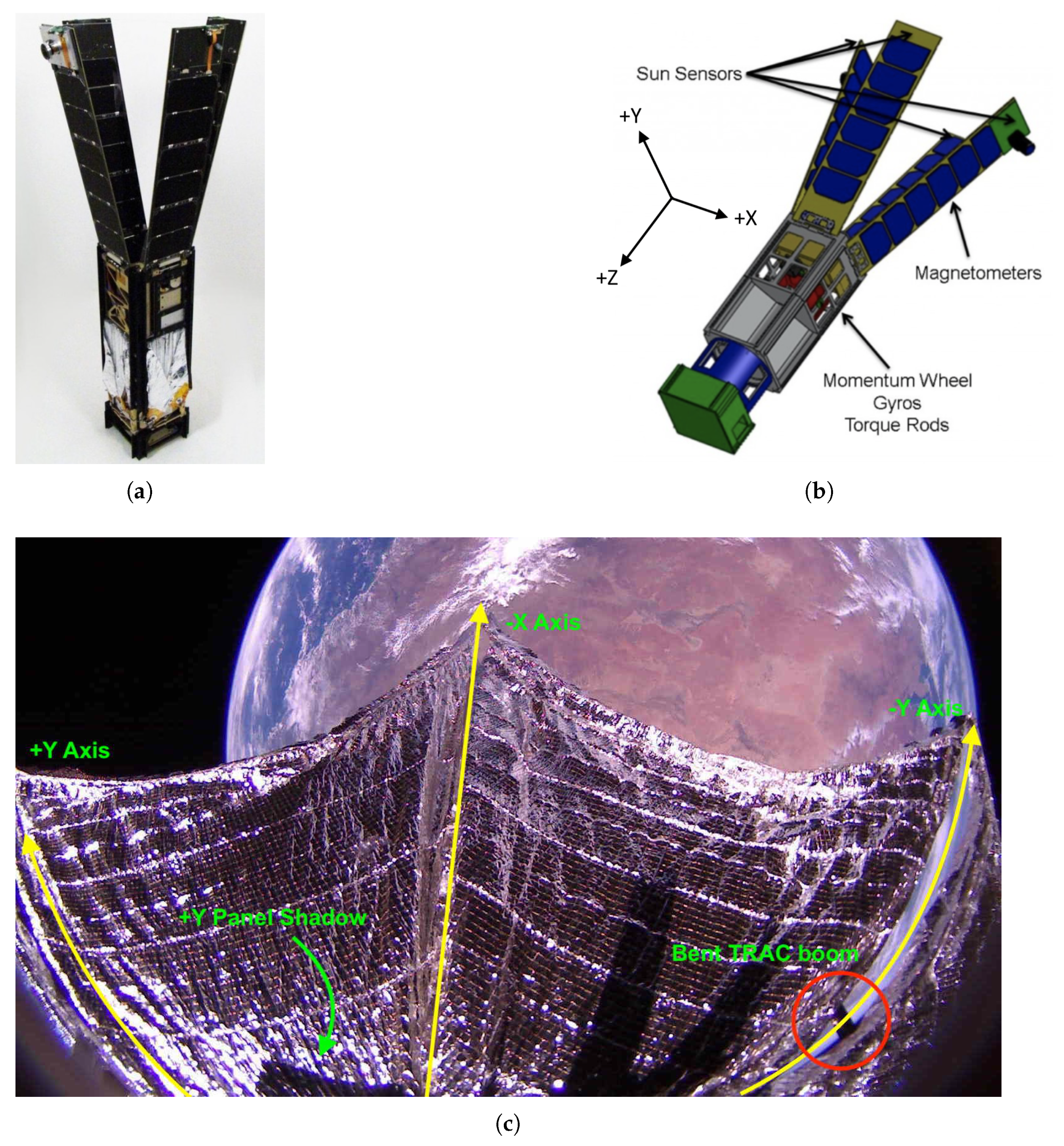 Aerospace 10 00579 g001