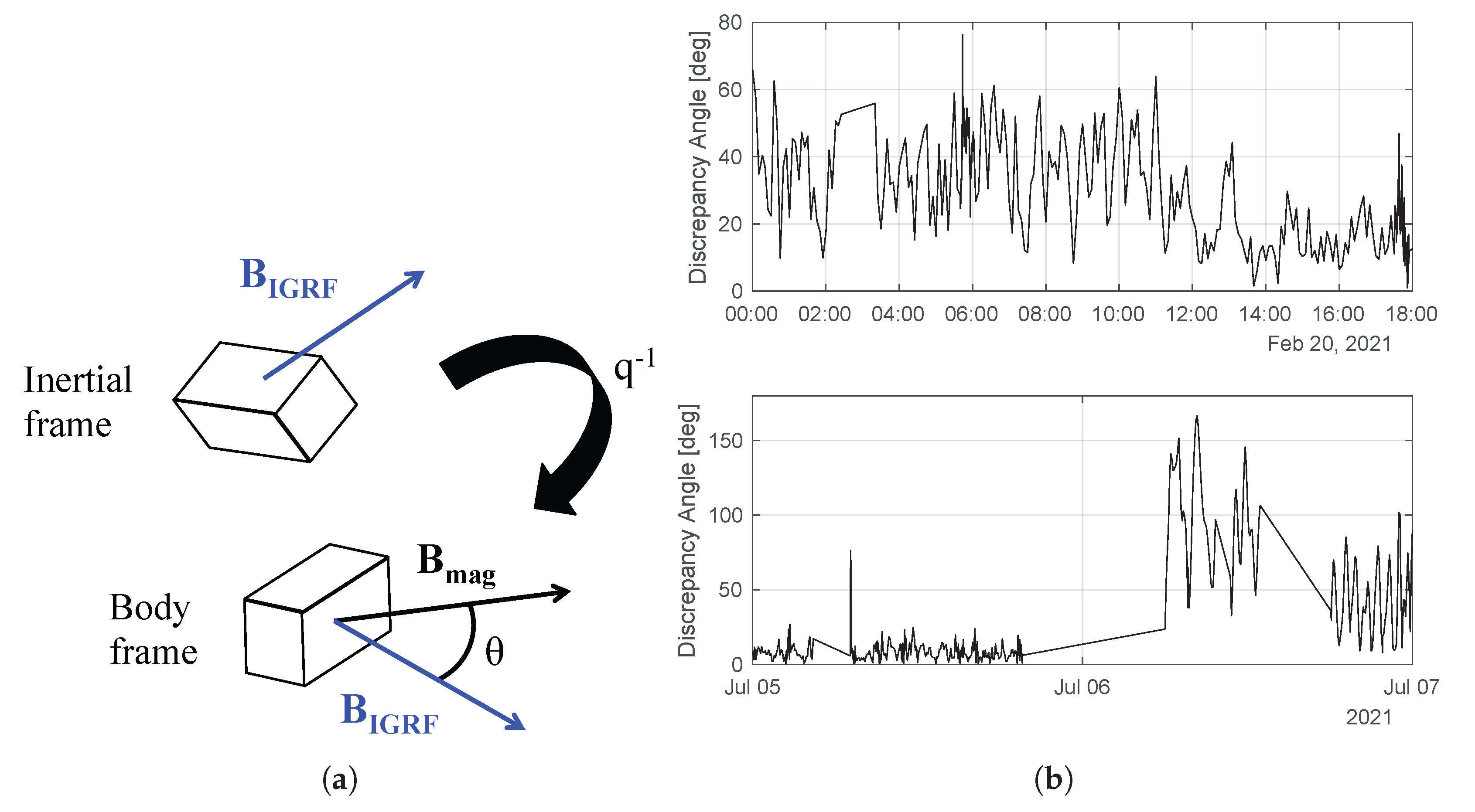 Aerospace 10 00579 g004