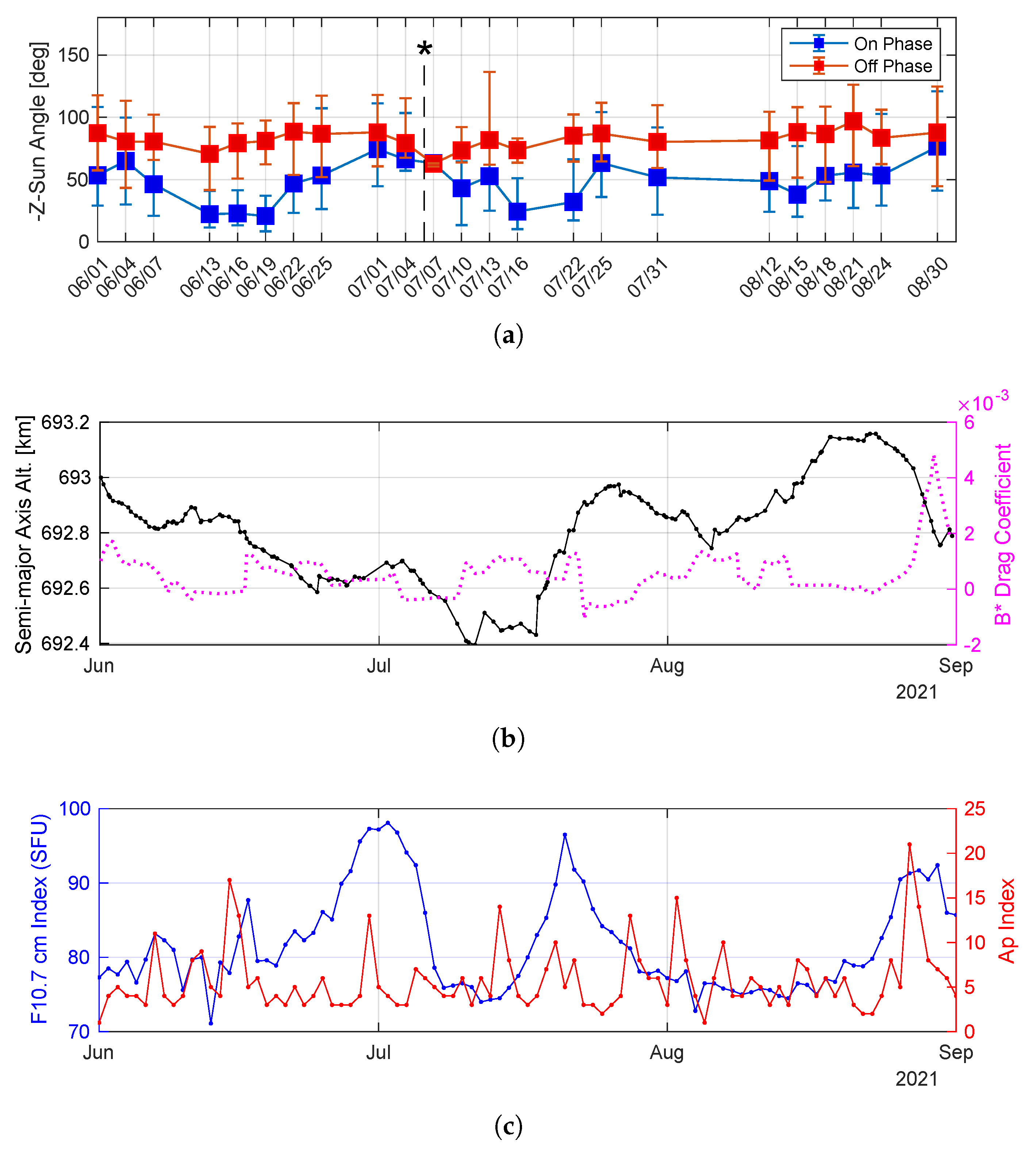 Aerospace 10 00579 g009