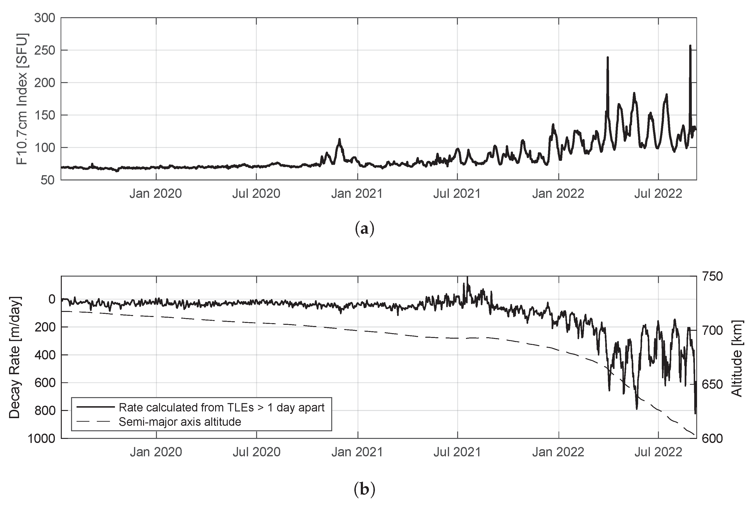 Aerospace 10 00579 g010
