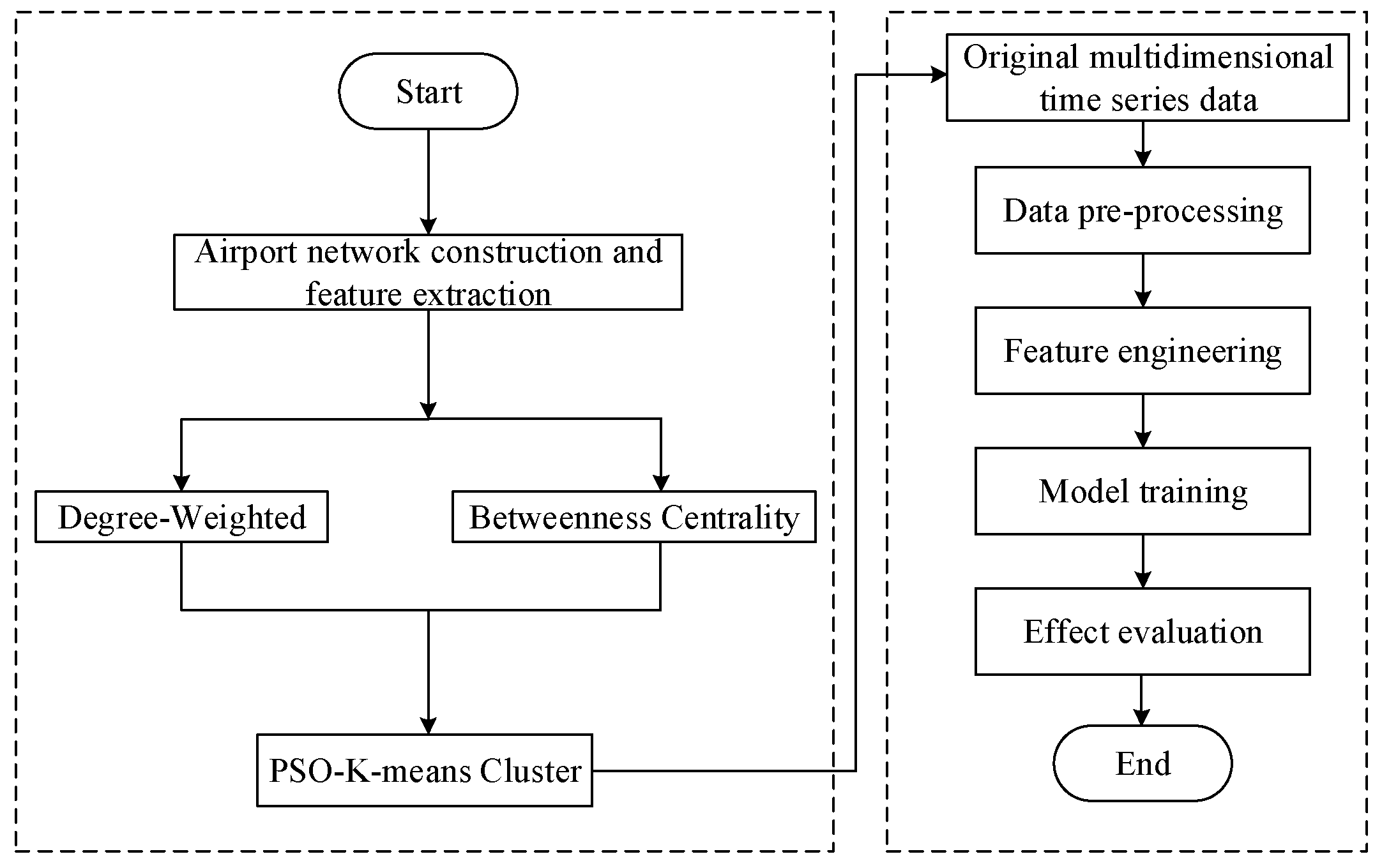 Aerospace 10 00580 g001