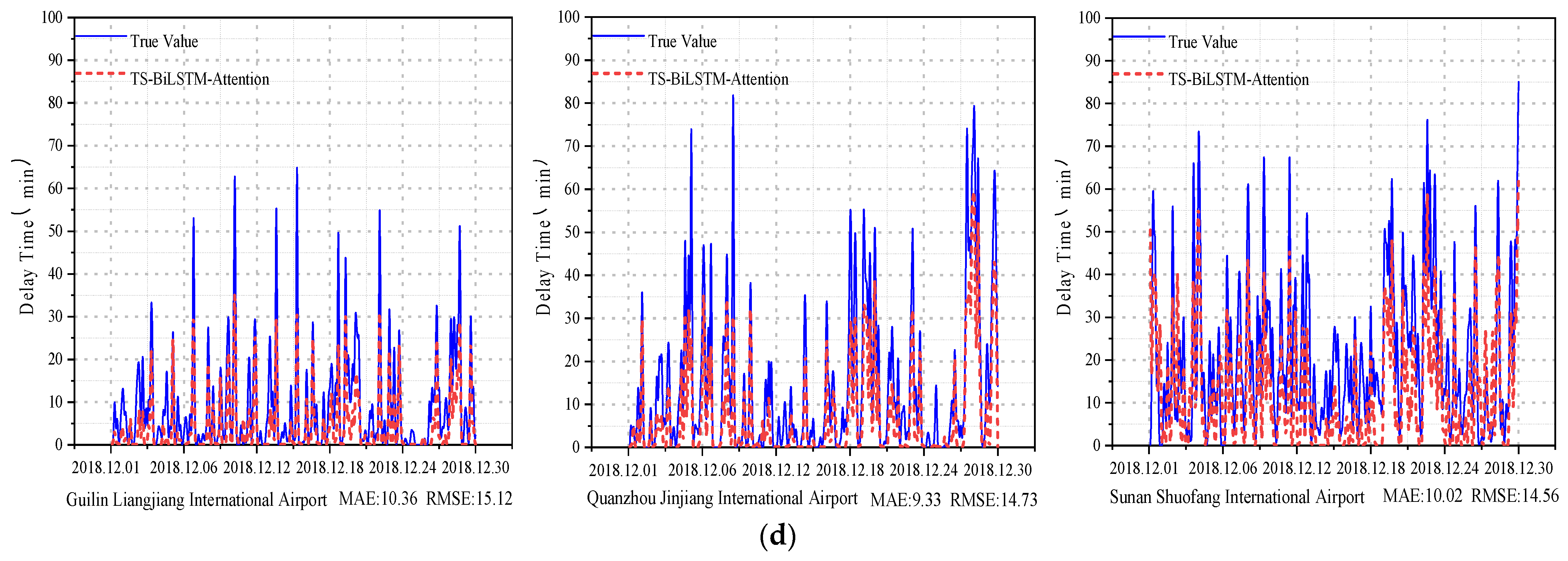 Aerospace 10 00580 g008b
