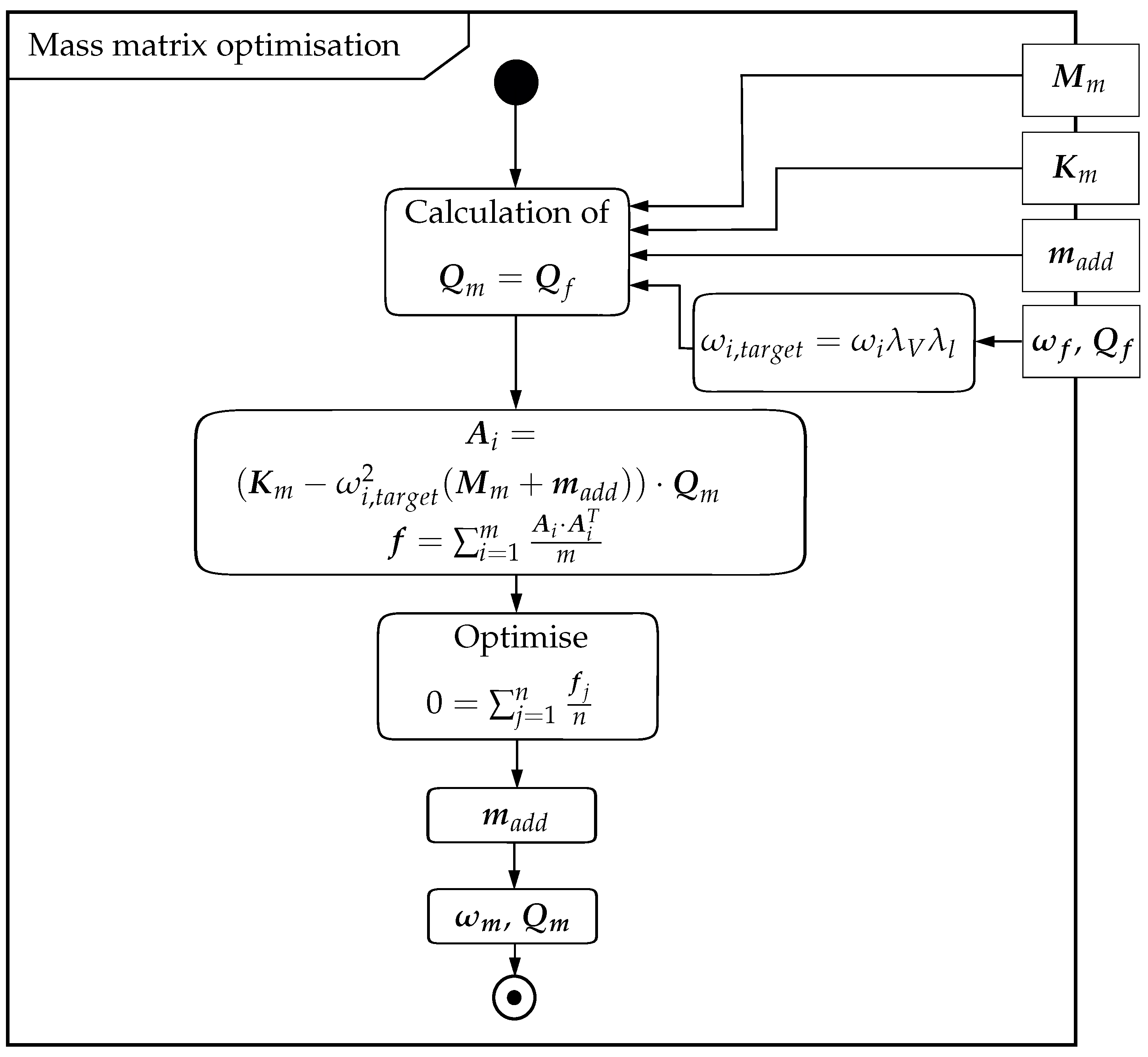 Aerospace 10 00581 g005 Aerospace 10 00581 g005