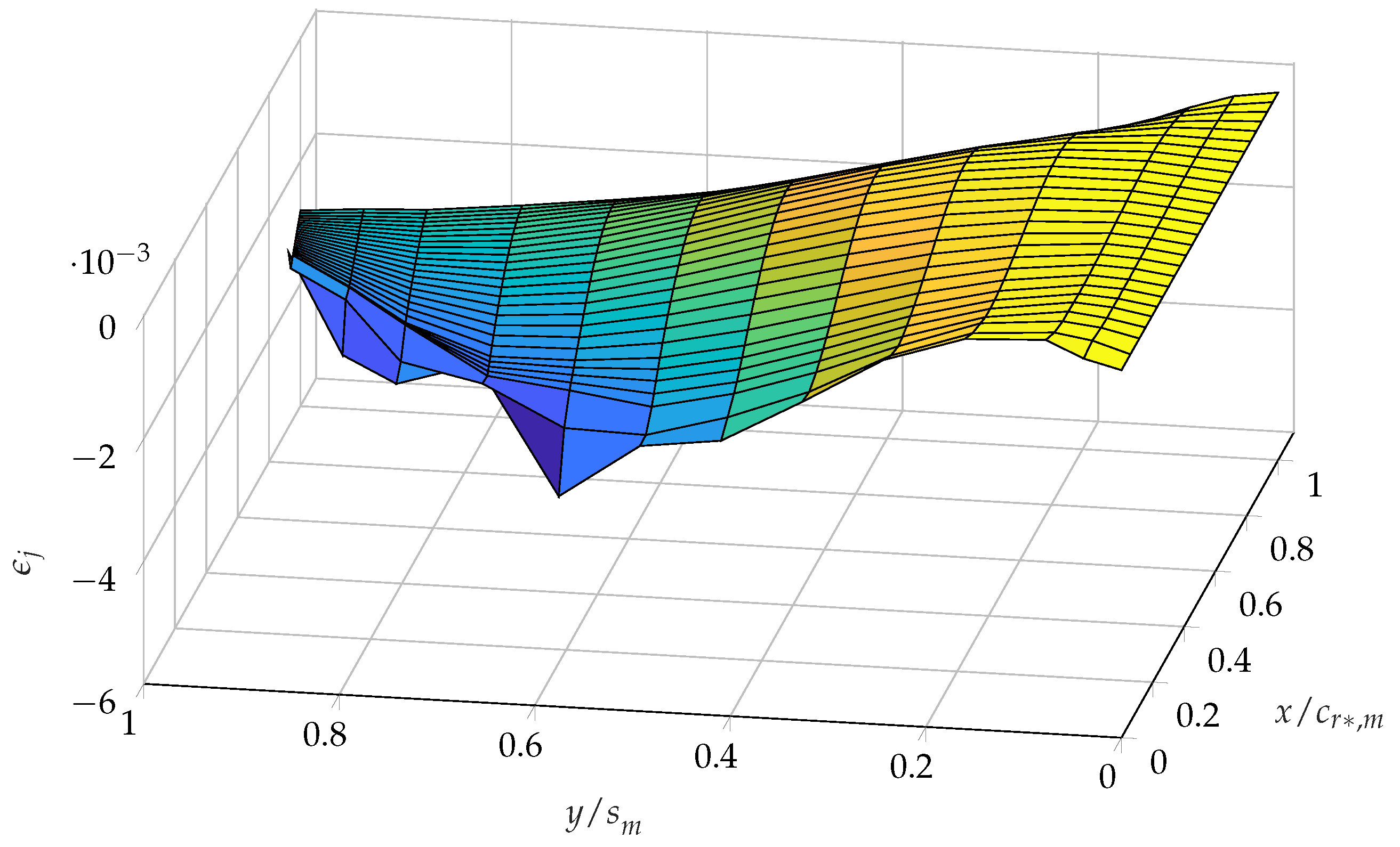 Aerospace 10 00581 g006 Aerospace 10 00581 g006