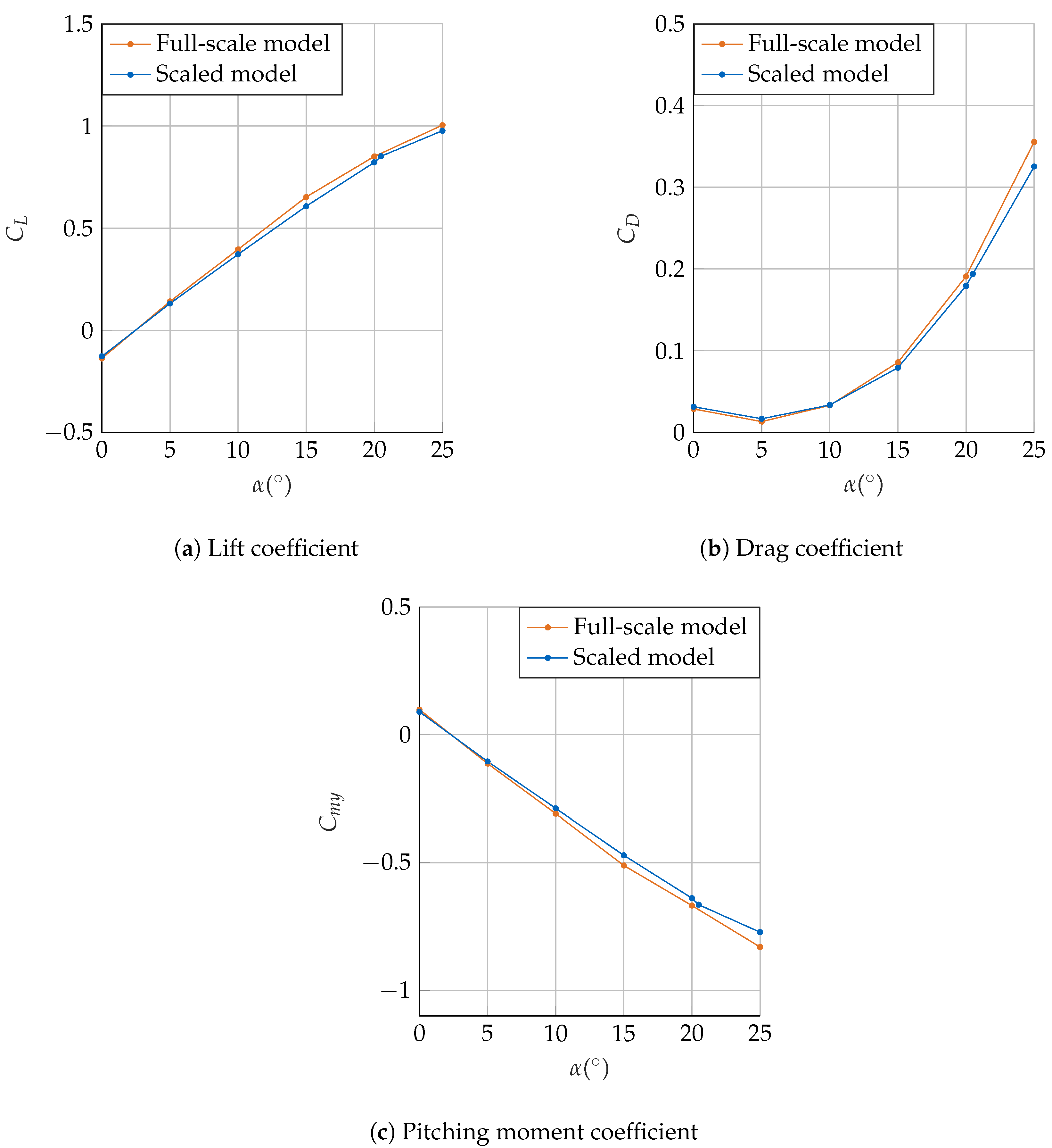 Aerospace 10 00581 g010 Aerospace 10 00581 g010