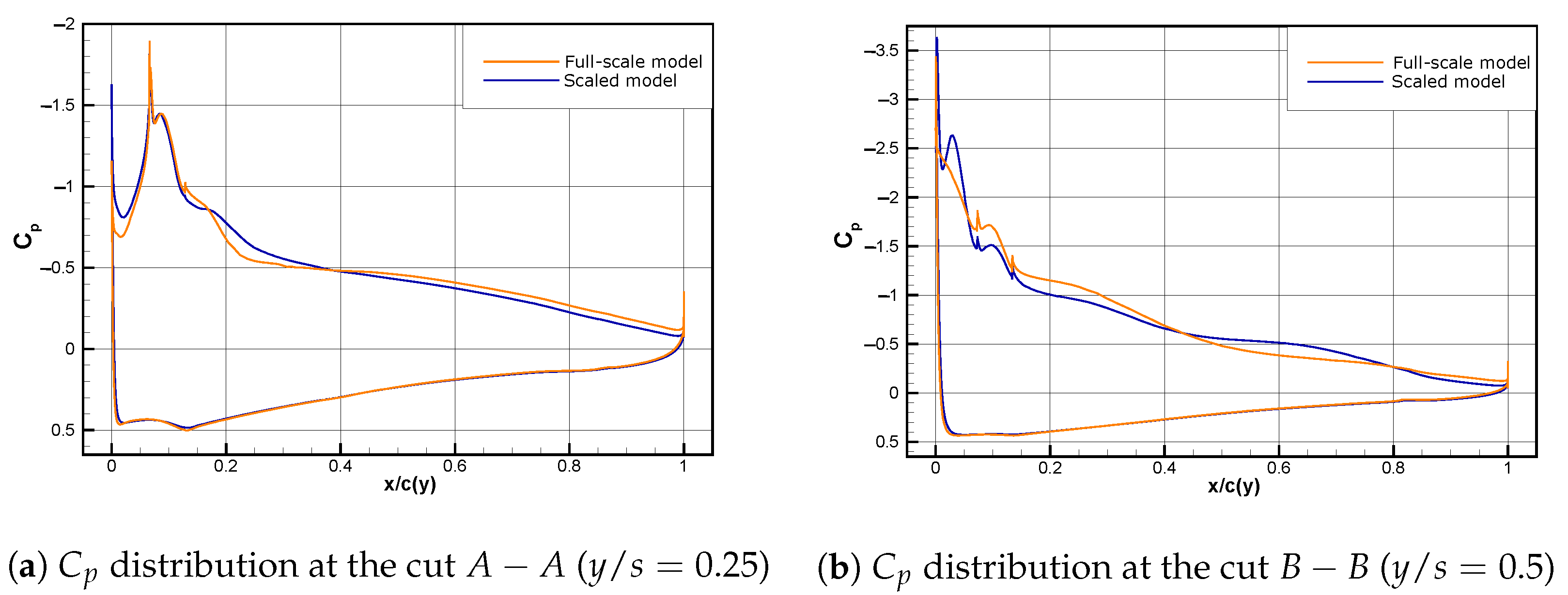 Aerospace 10 00581 g013 Aerospace 10 00581 g013