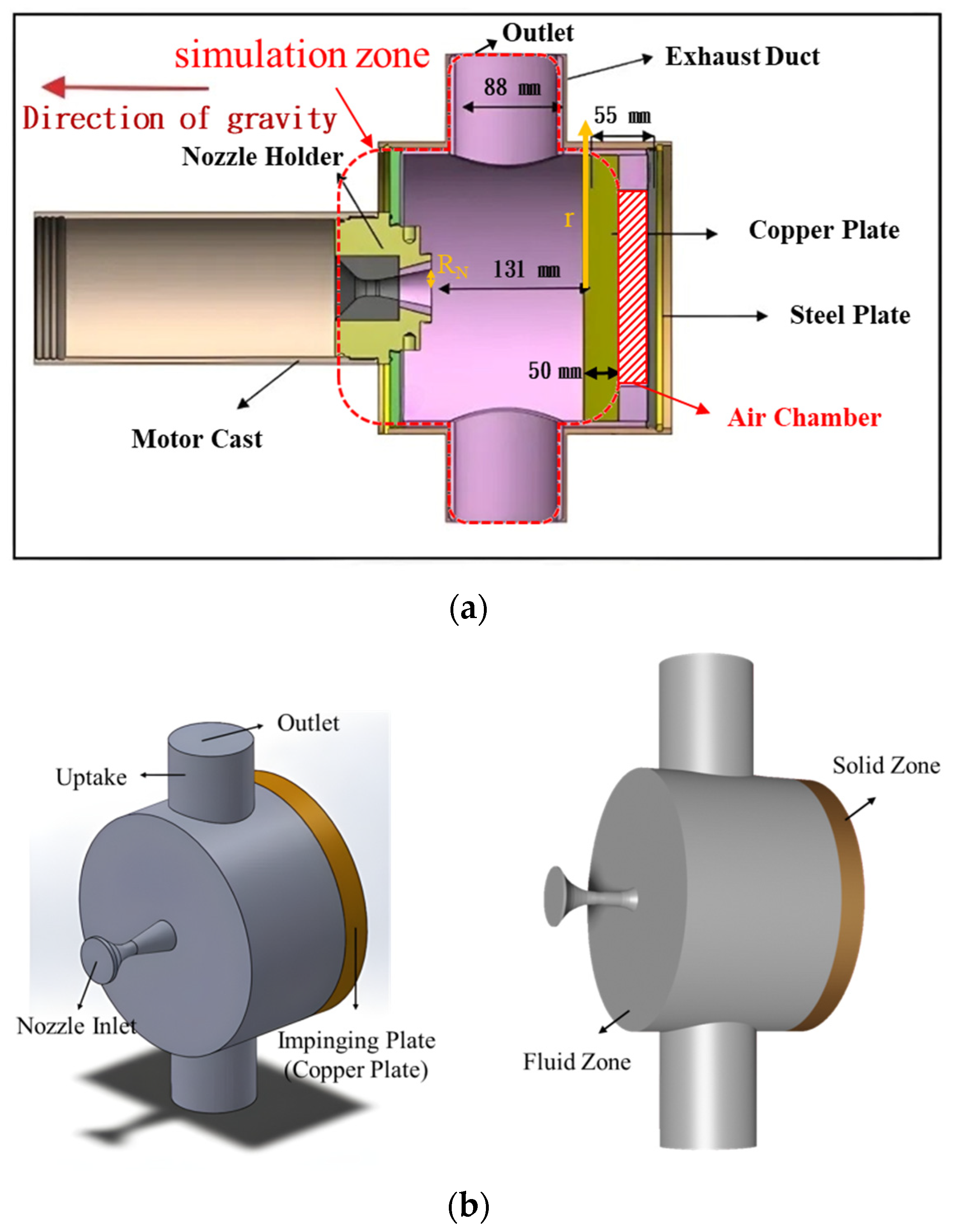 Two Coupled Analysis Strategies for Melt-Ablation Modeling
