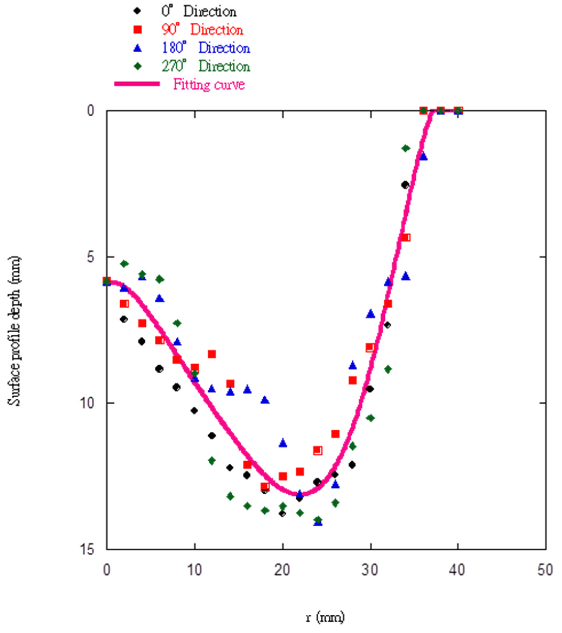 Aerospace 10 00583 g008