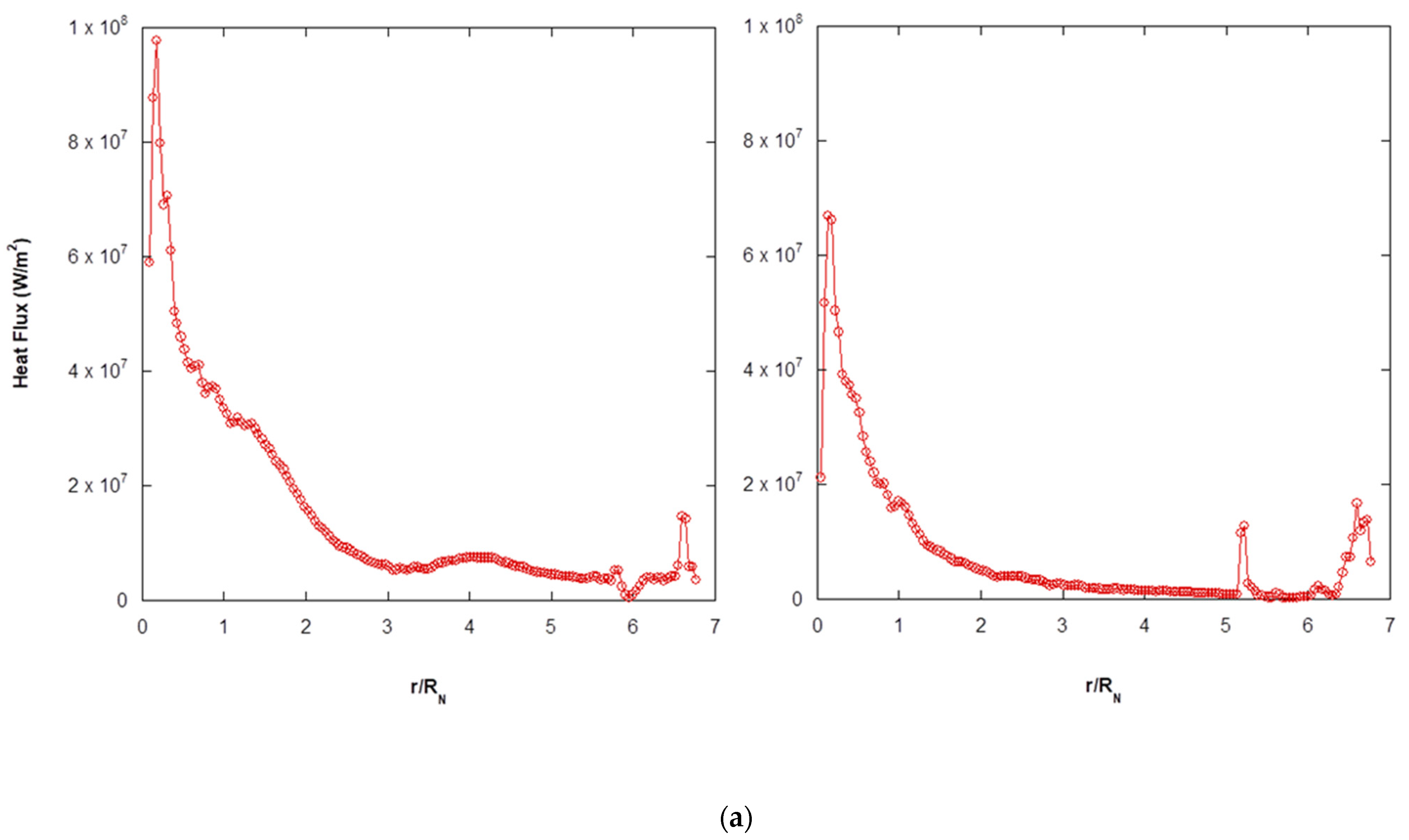 Aerospace 10 00583 g010a