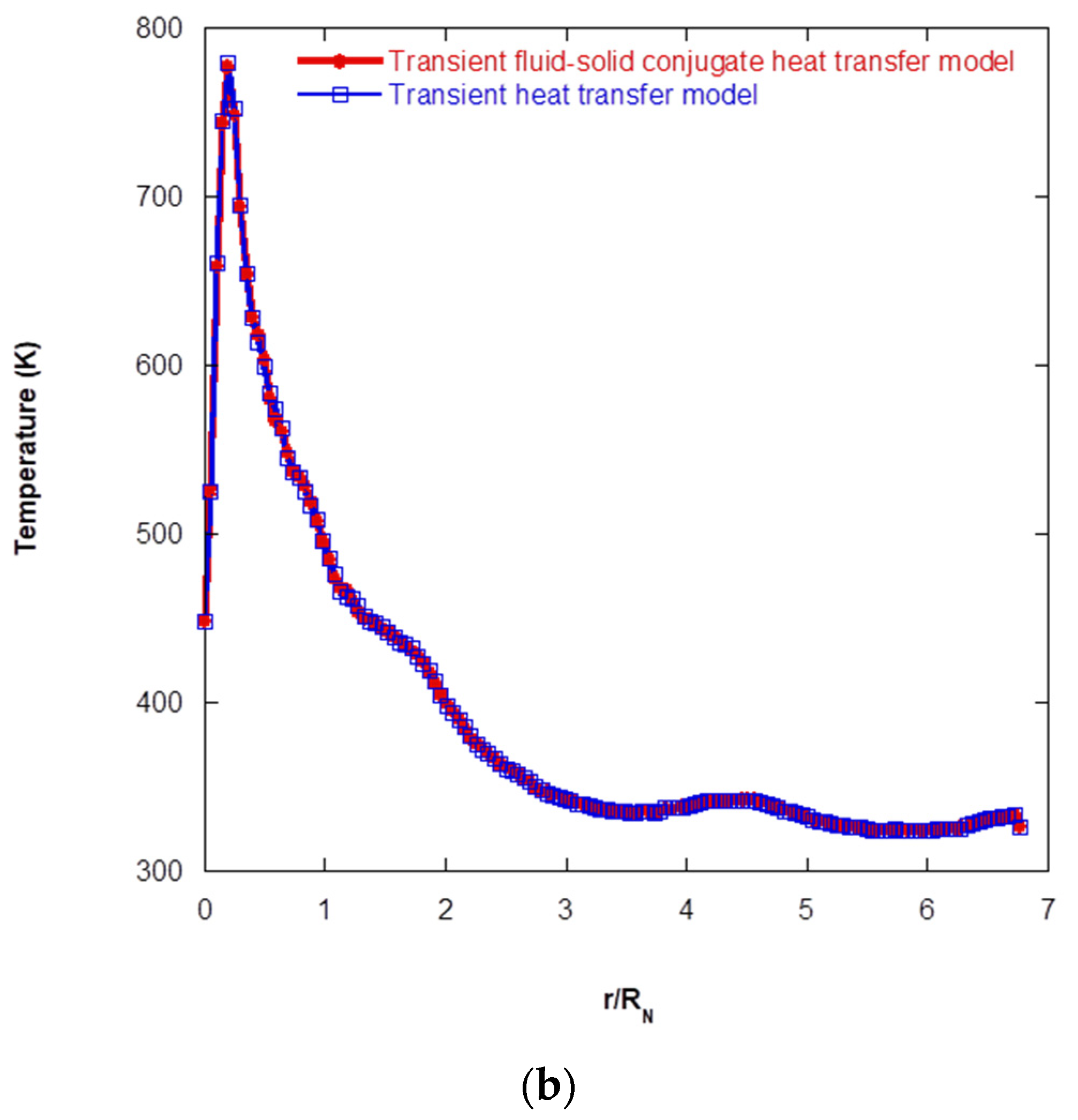 Aerospace 10 00583 g012b