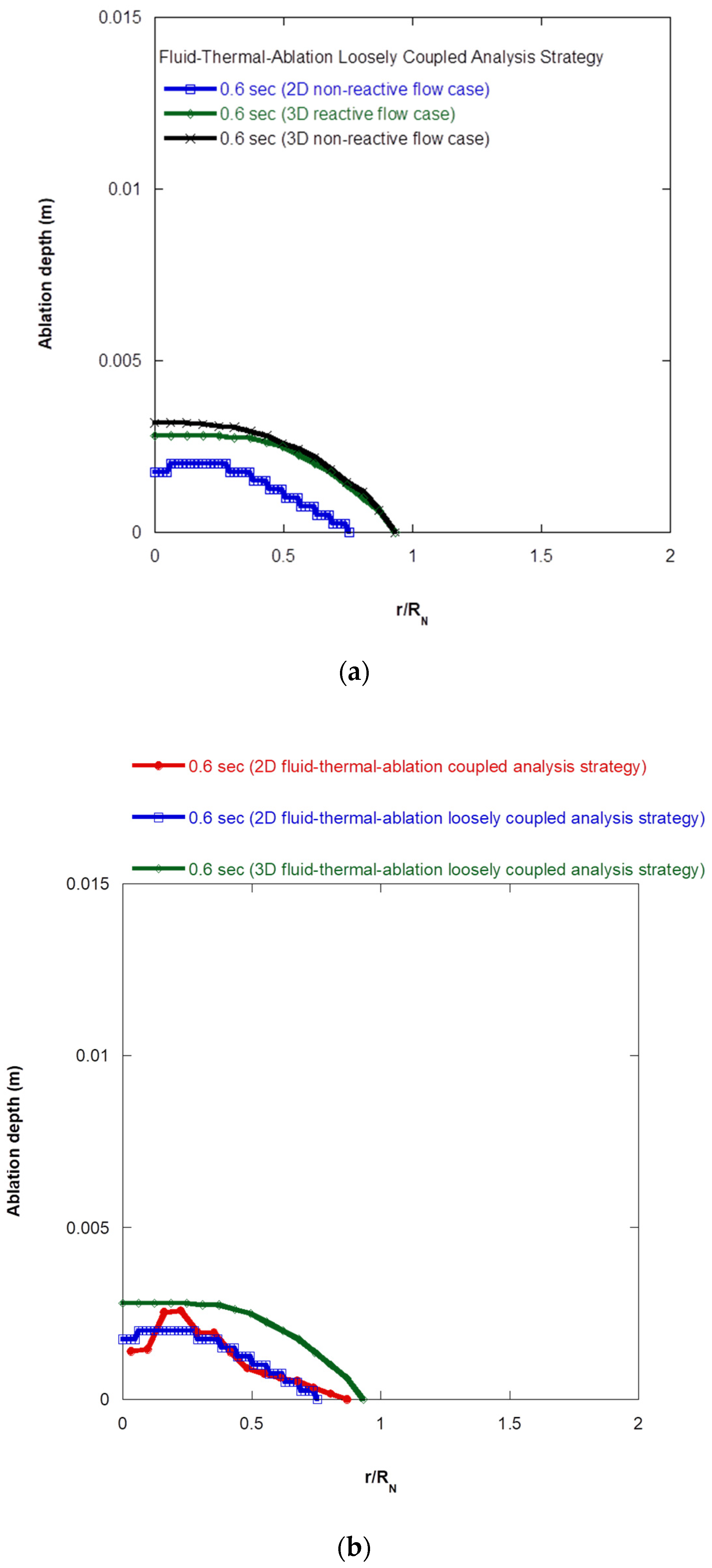 Aerospace 10 00583 g013
