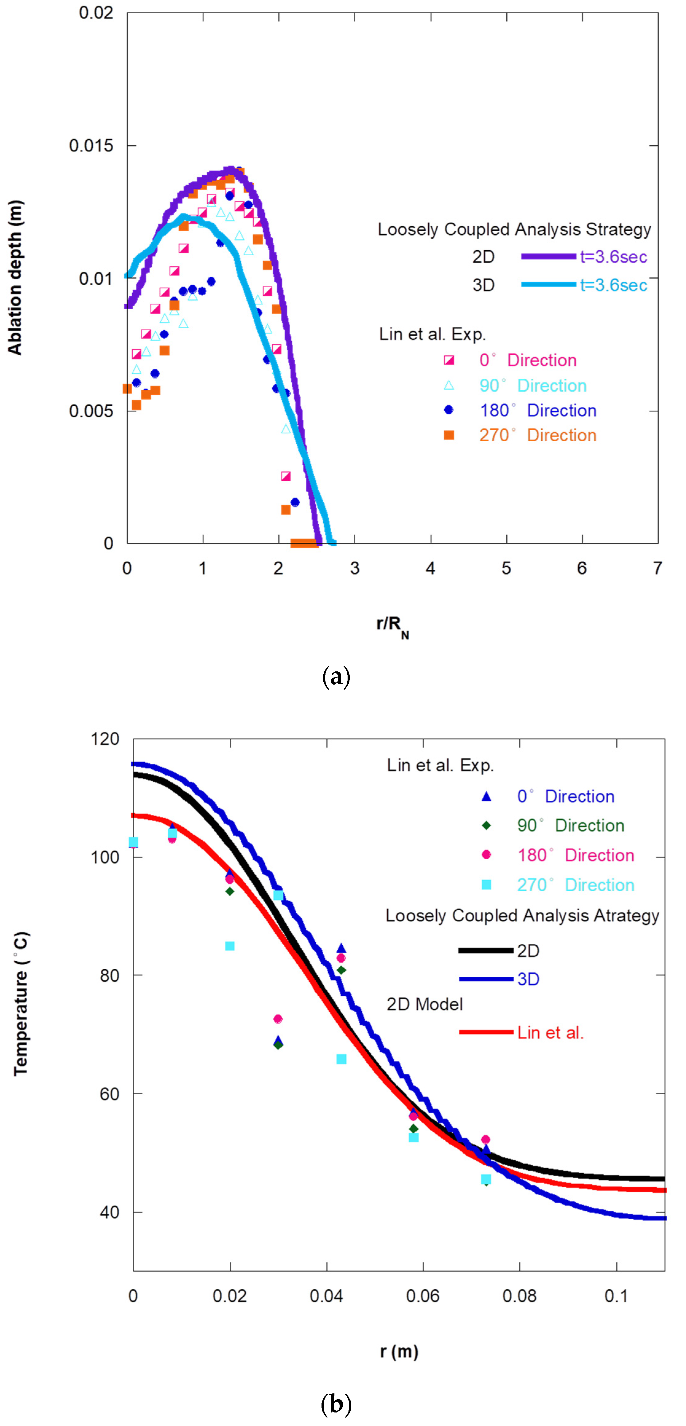 Aerospace 10 00583 g015