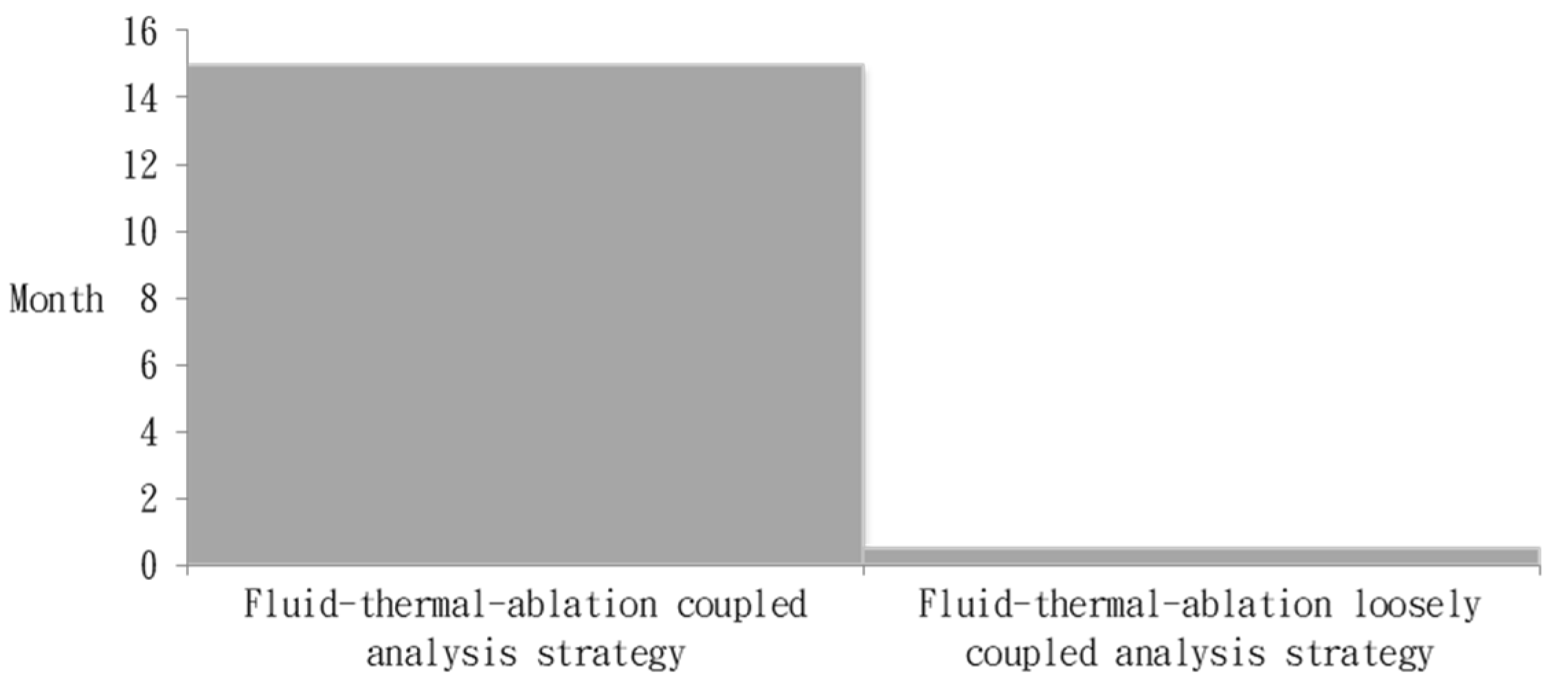 Aerospace 10 00583 g016