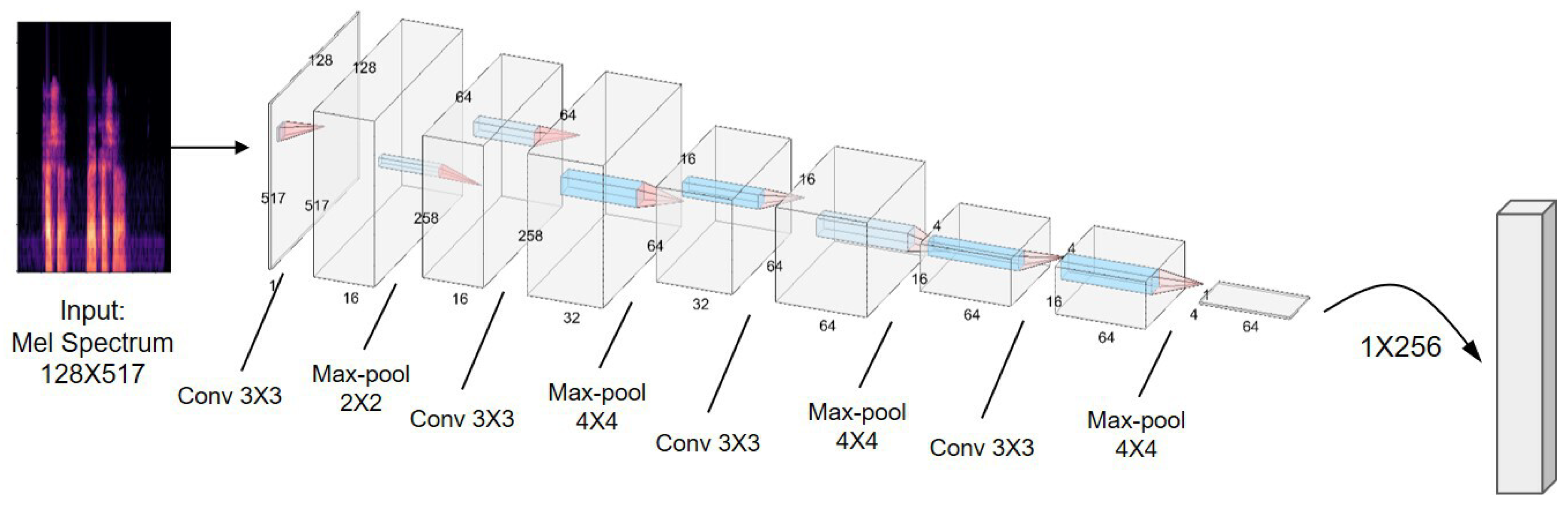 Aerospace 10 00584 g006