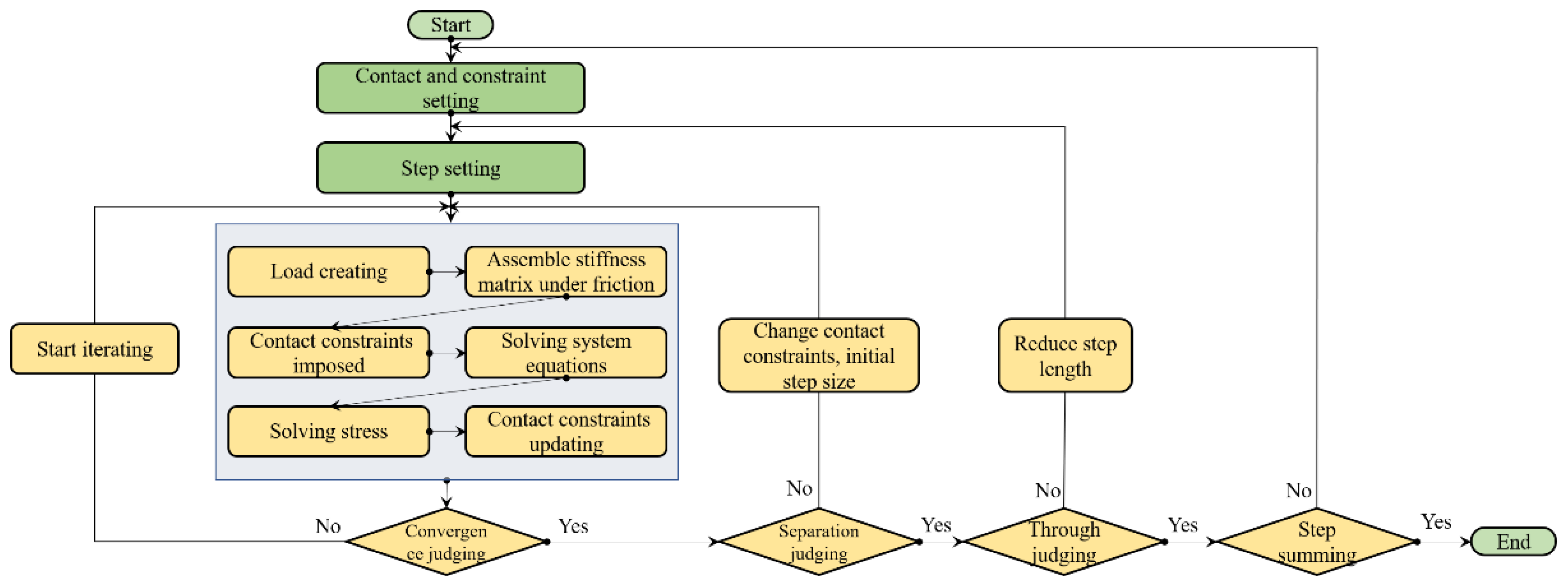 Aerospace 10 00585 g004 Aerospace 10 00585 g004