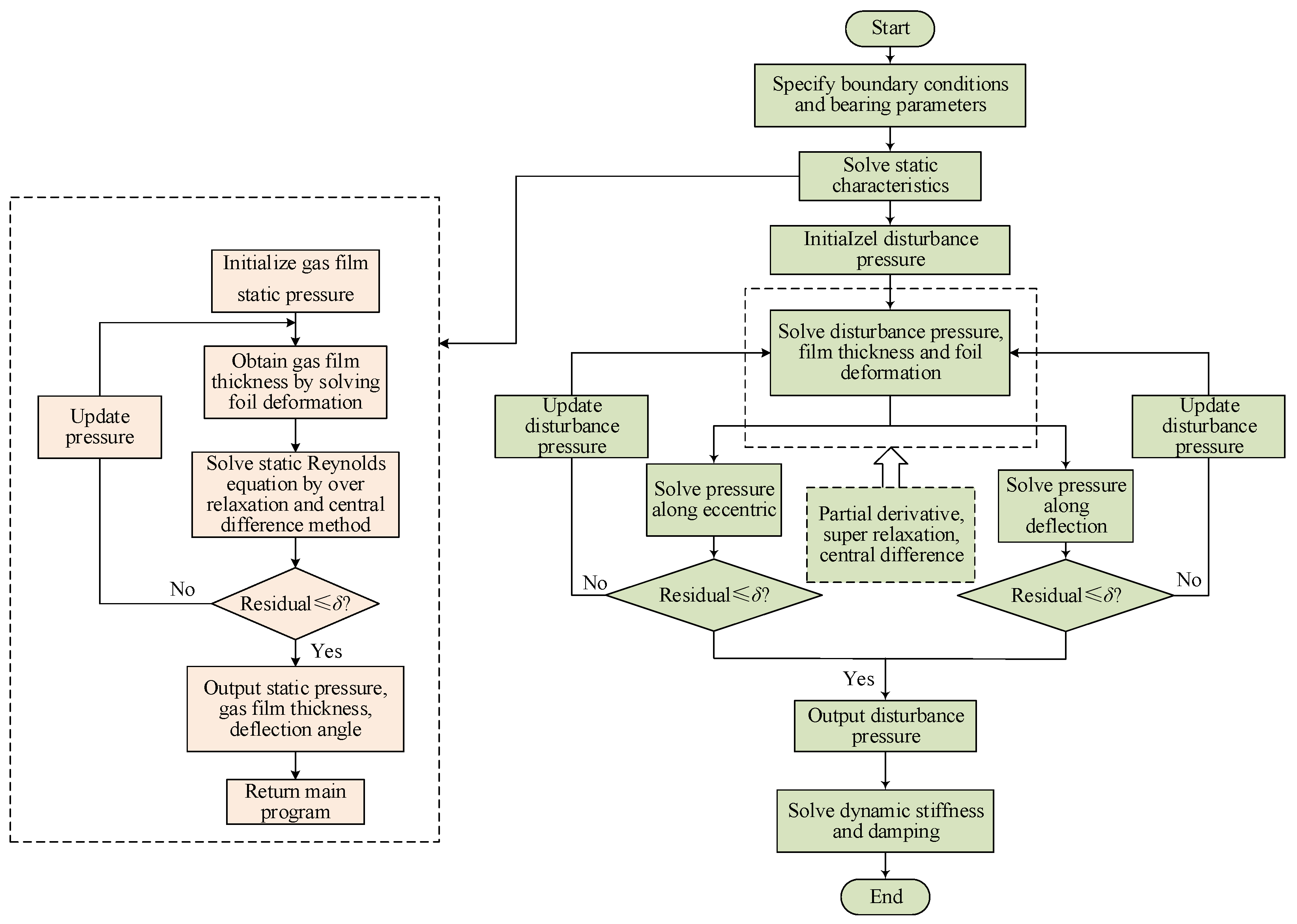 Aerospace 10 00585 g005 Aerospace 10 00585 g005