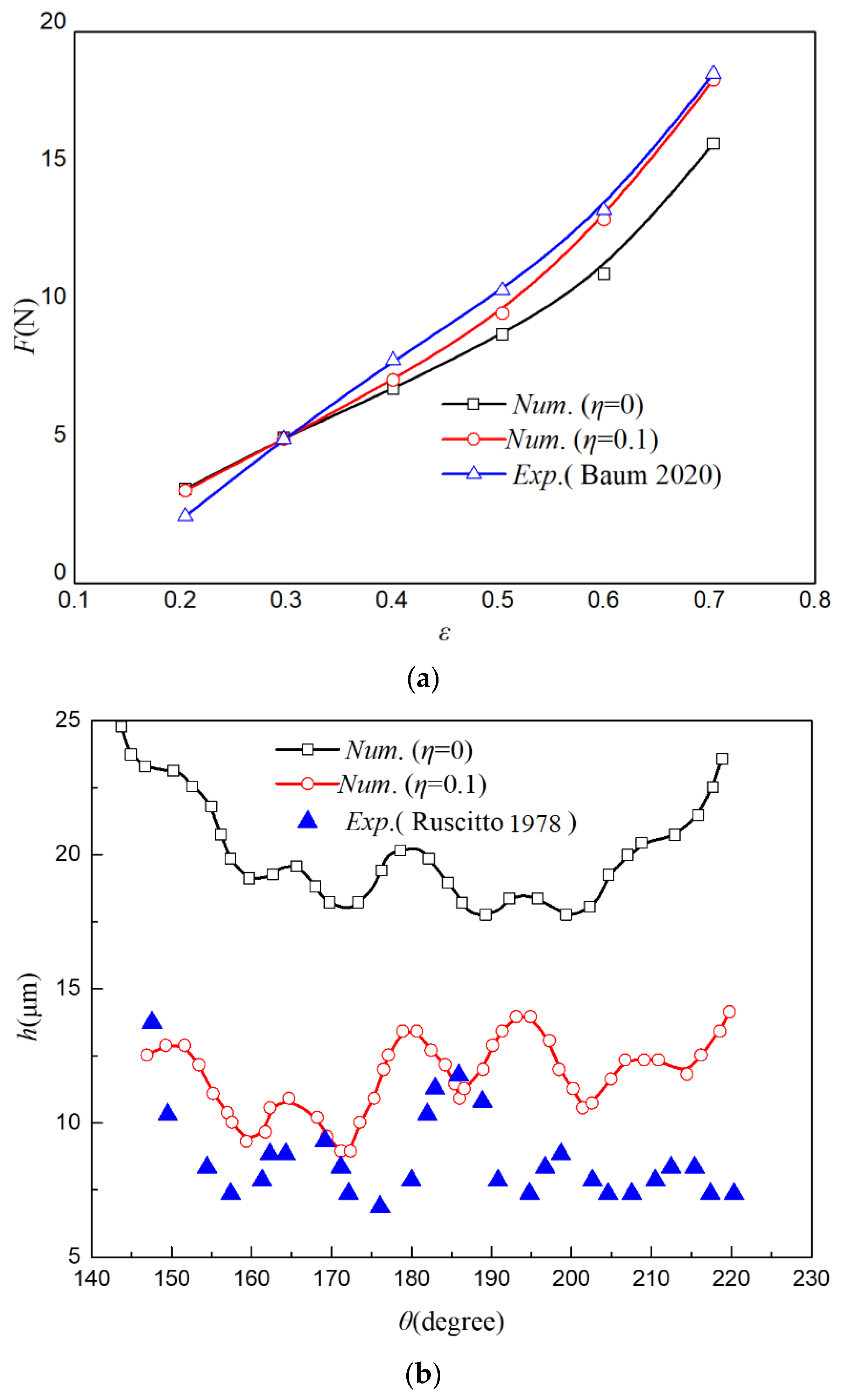 Aerospace 10 00585 g006 Aerospace 10 00585 g006