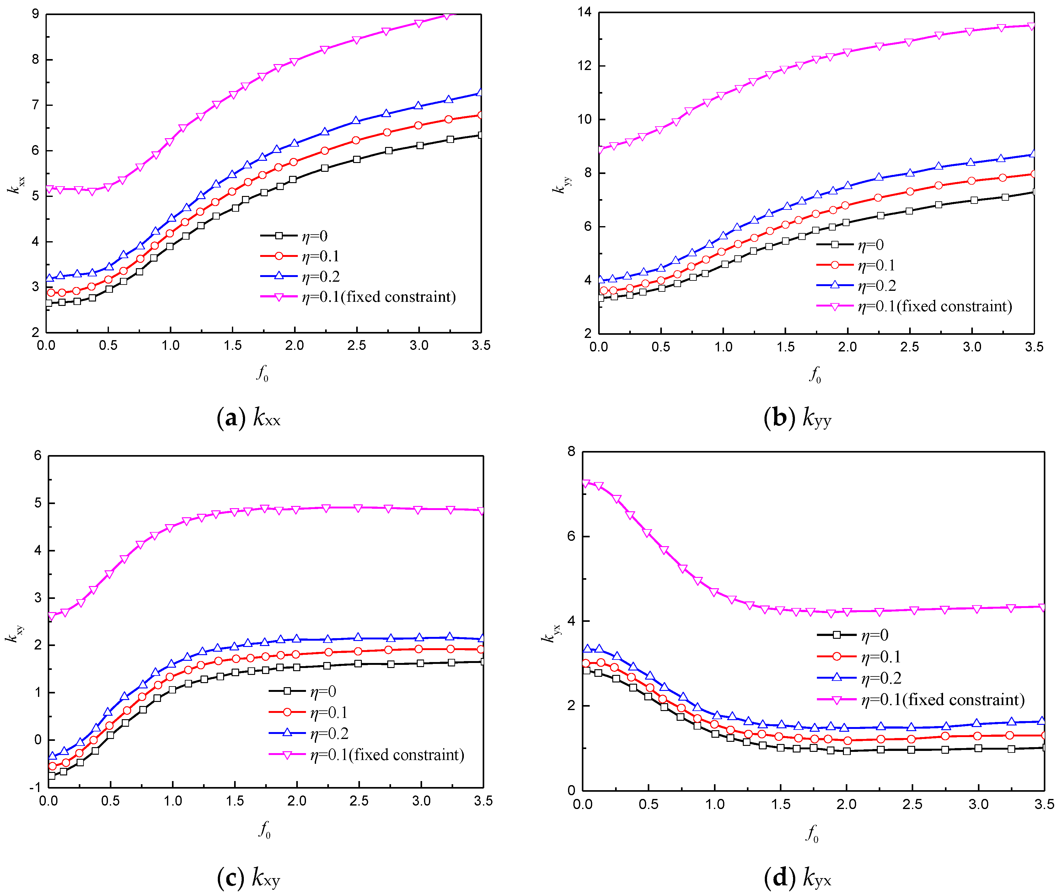 Aerospace 10 00585 g014 Aerospace 10 00585 g014