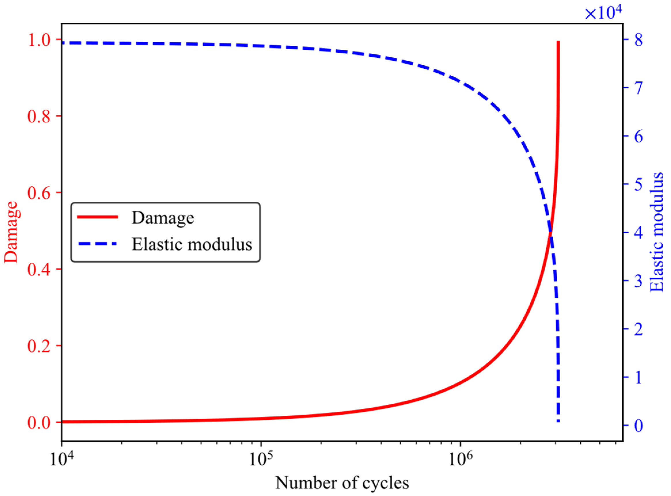 Aerospace 10 00586 g004