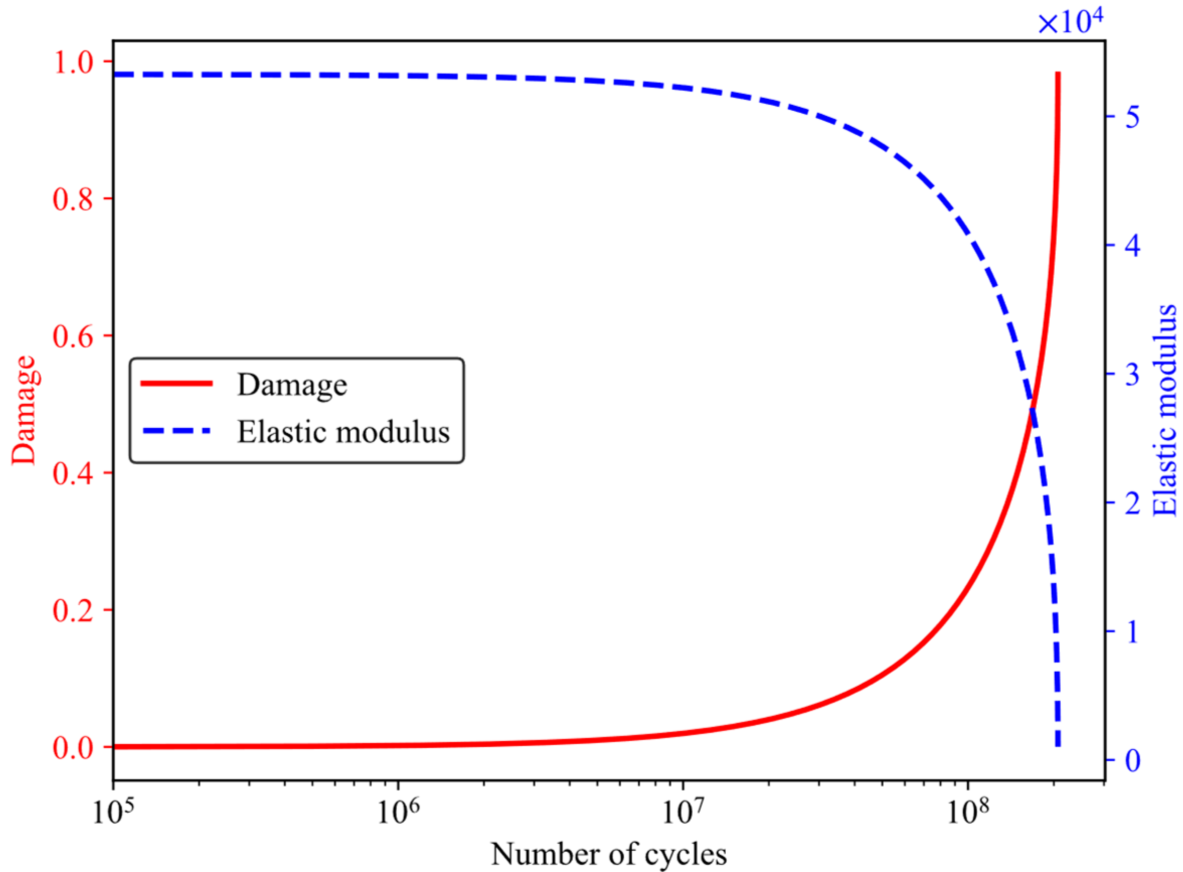 Aerospace 10 00586 g006