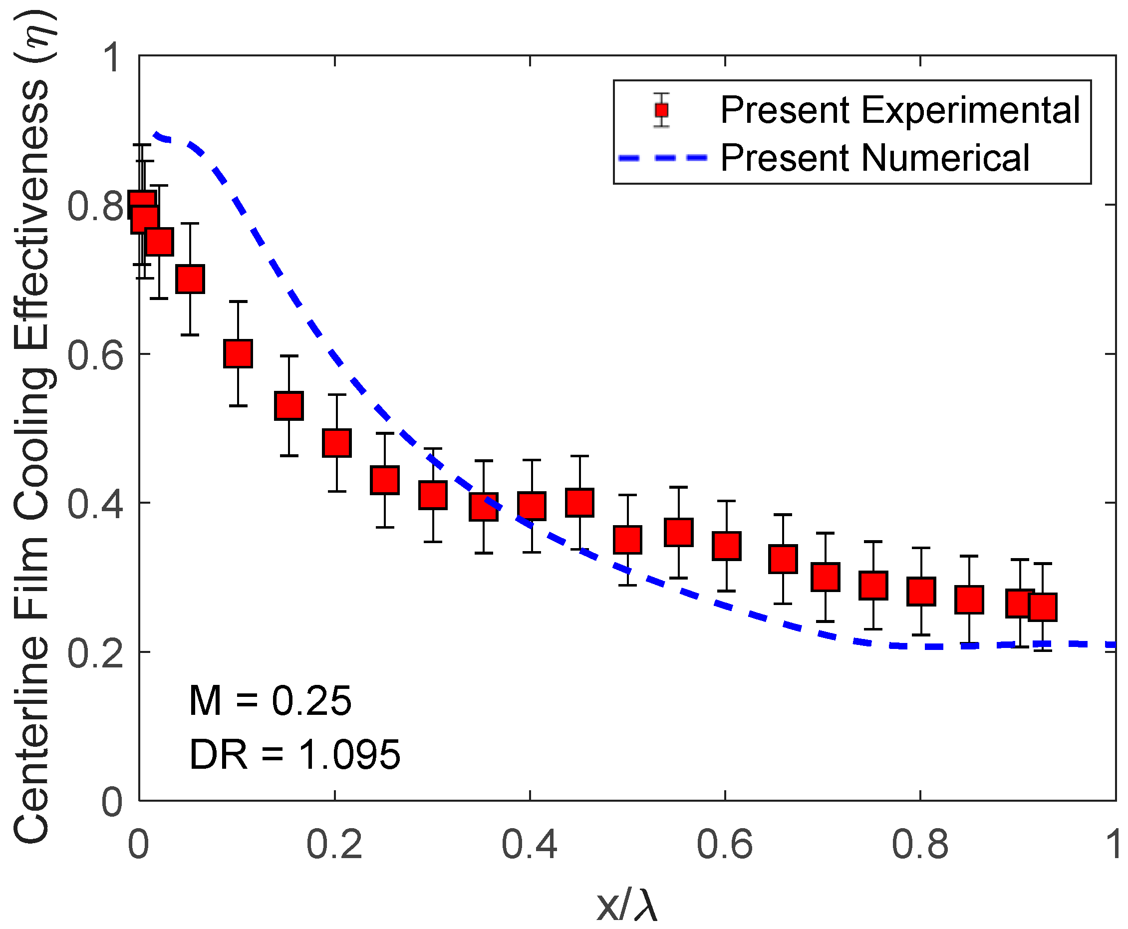 Aerospace 10 00589 g007 Aerospace 10 00589 g007