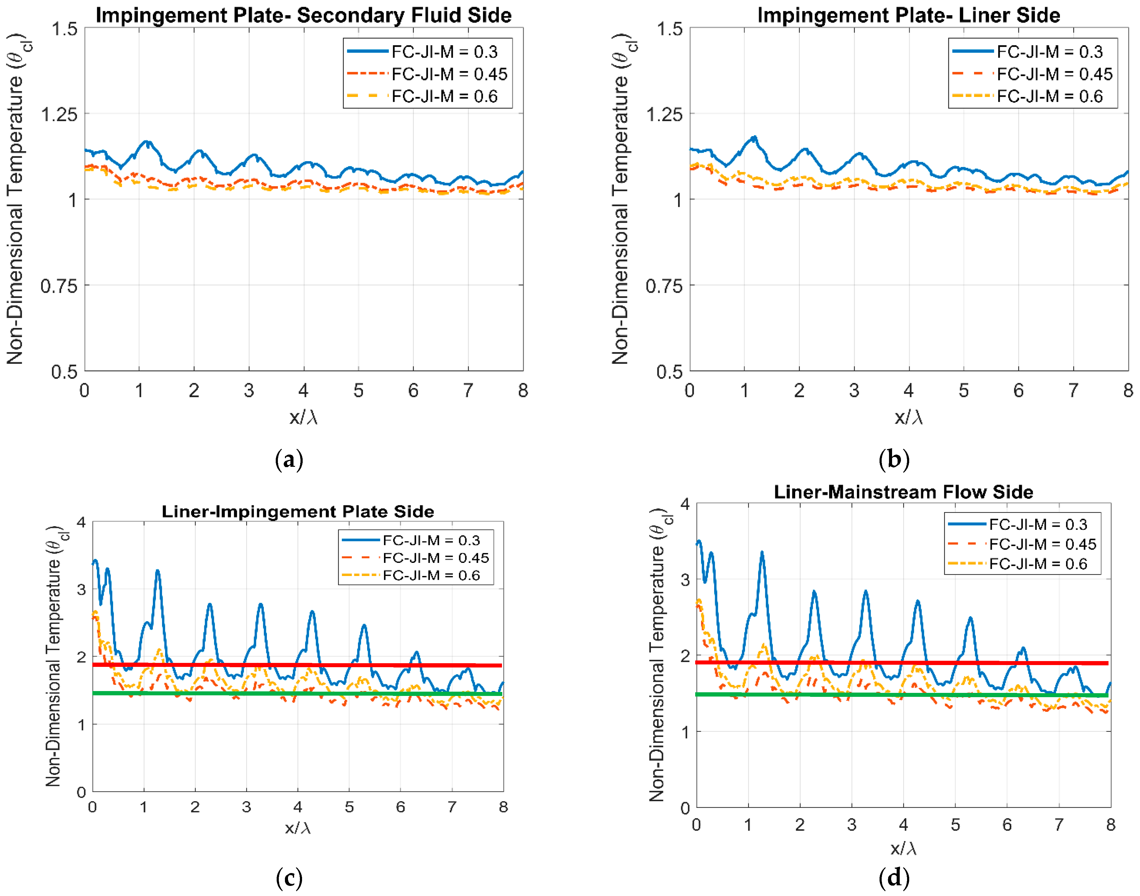 Aerospace 10 00589 g009 Aerospace 10 00589 g009